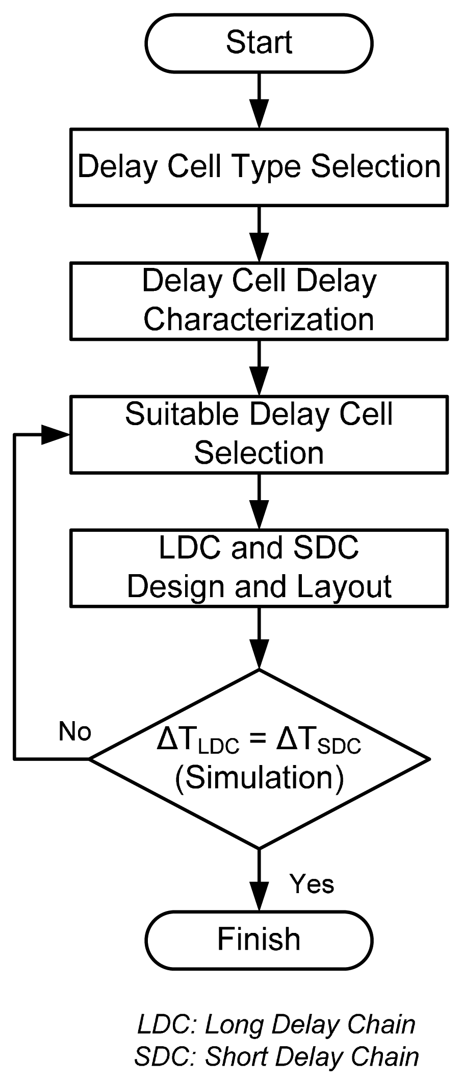 Sensors 15 04408f8 1024