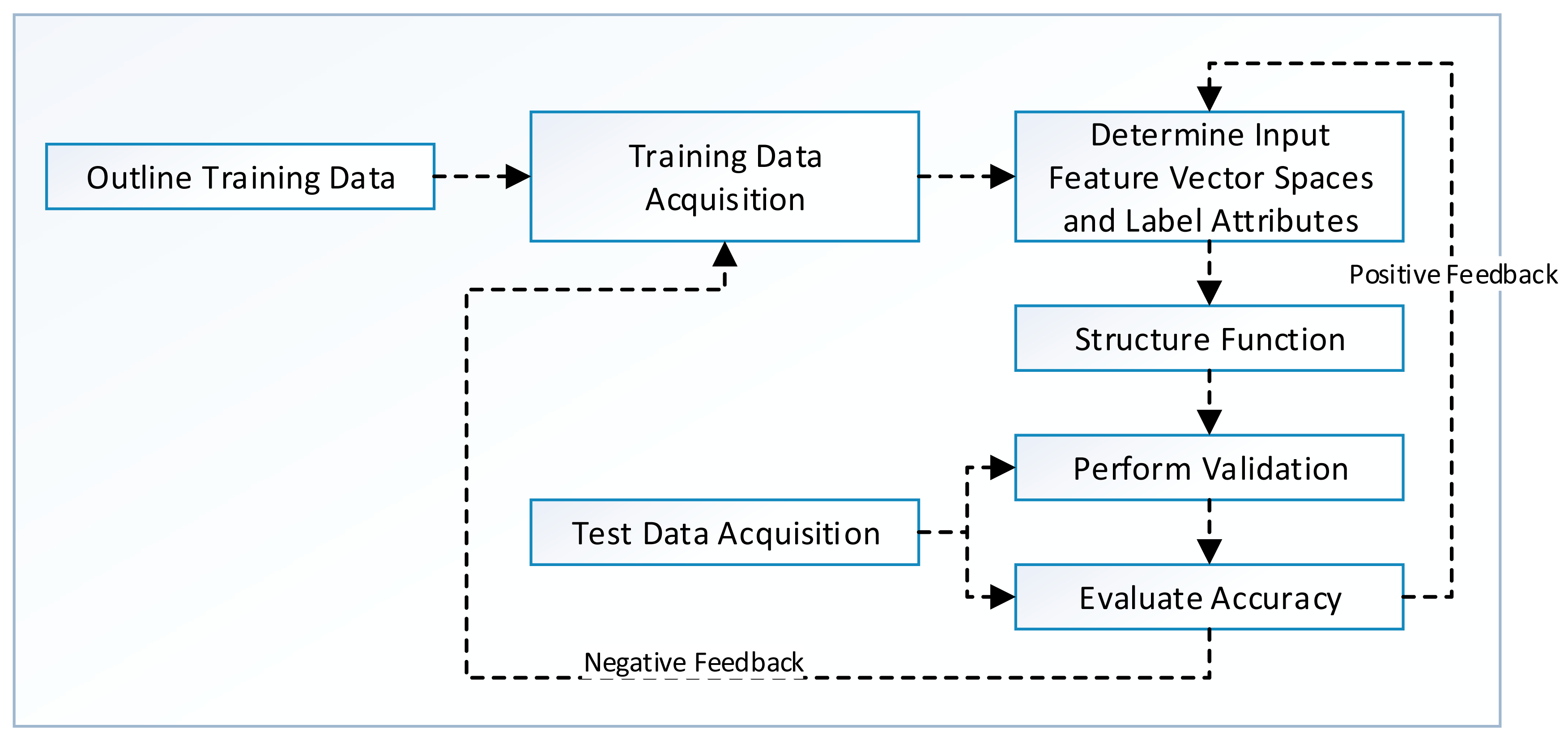 Sensors 15 04430f5 1024