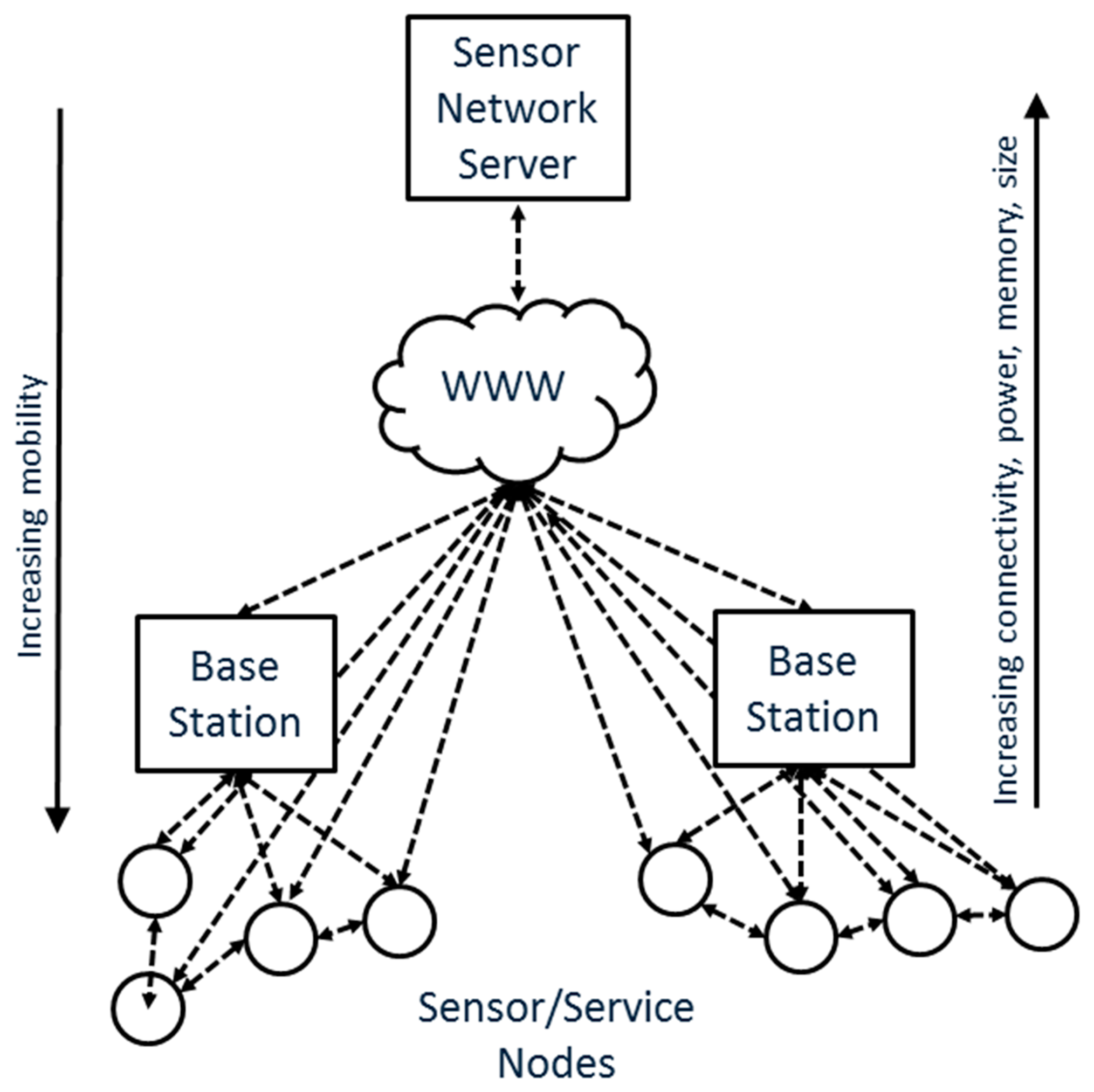 Sensors 15 04470f3 1024