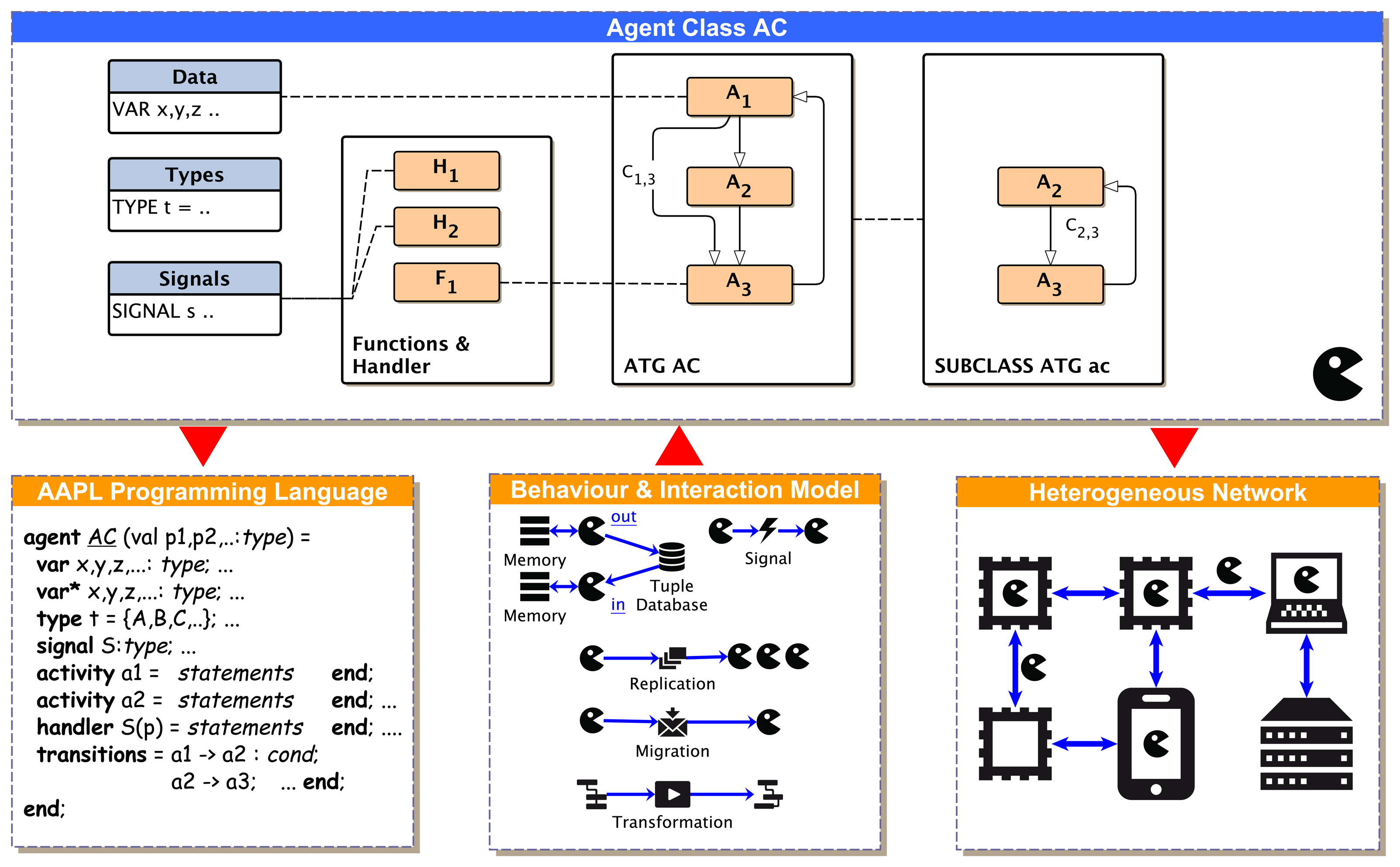 Sensors 15 04513f2 1024