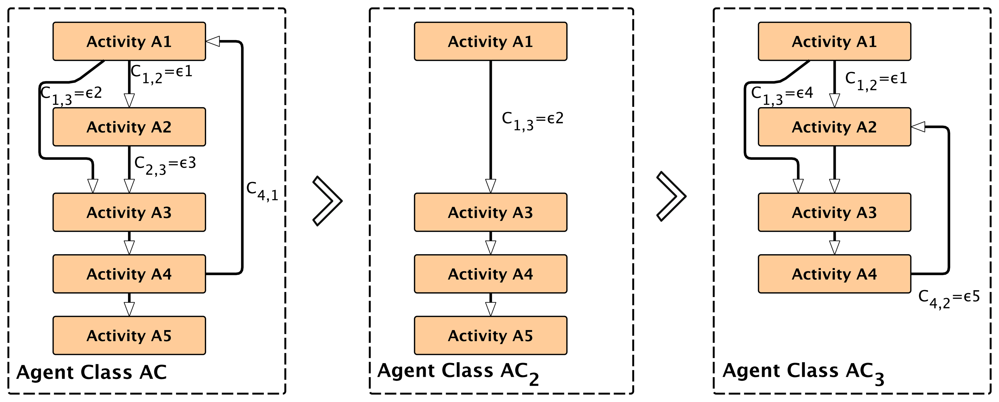 Sensors 15 04513f3 1024