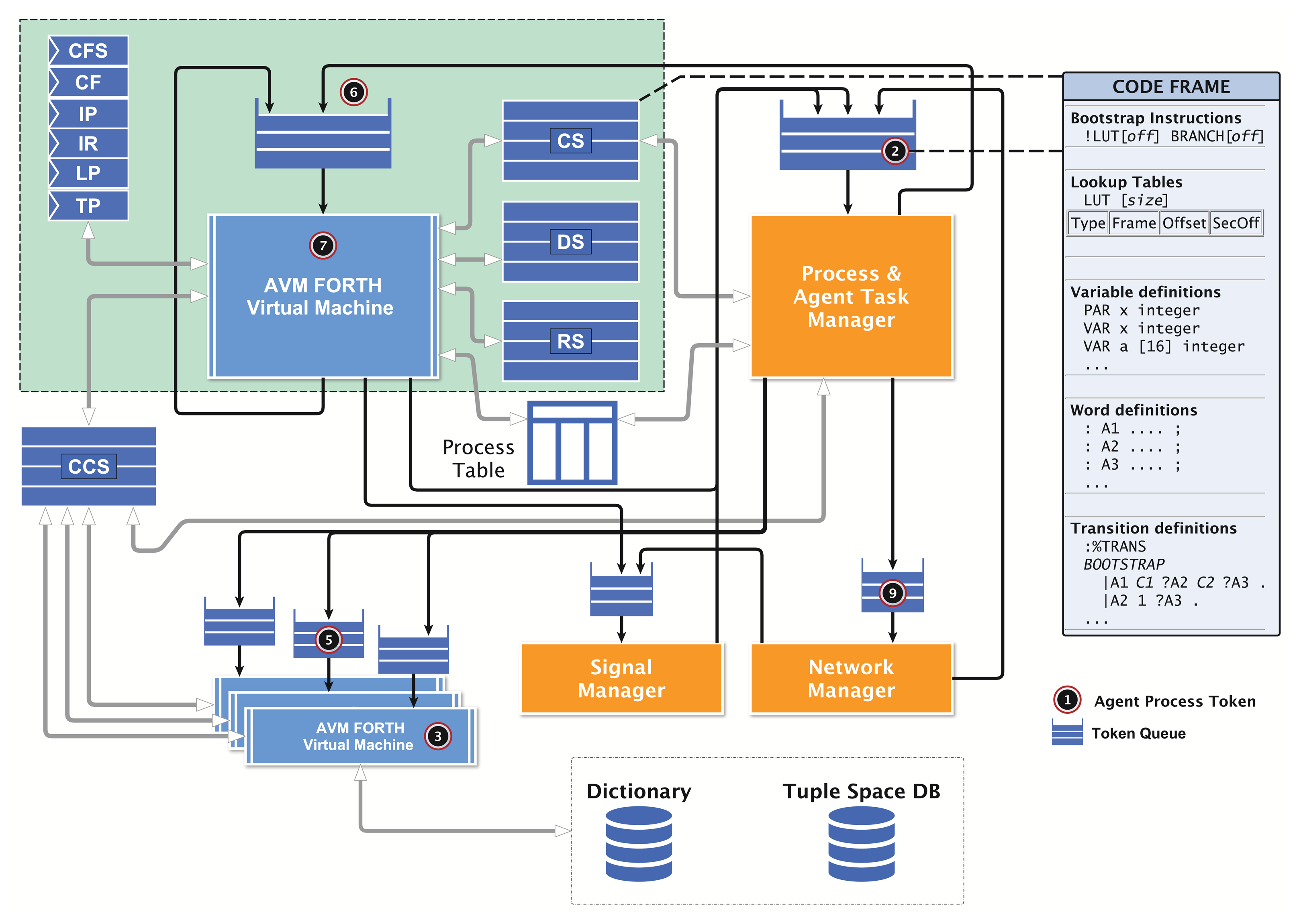 Sensors 15 04513f5 1024