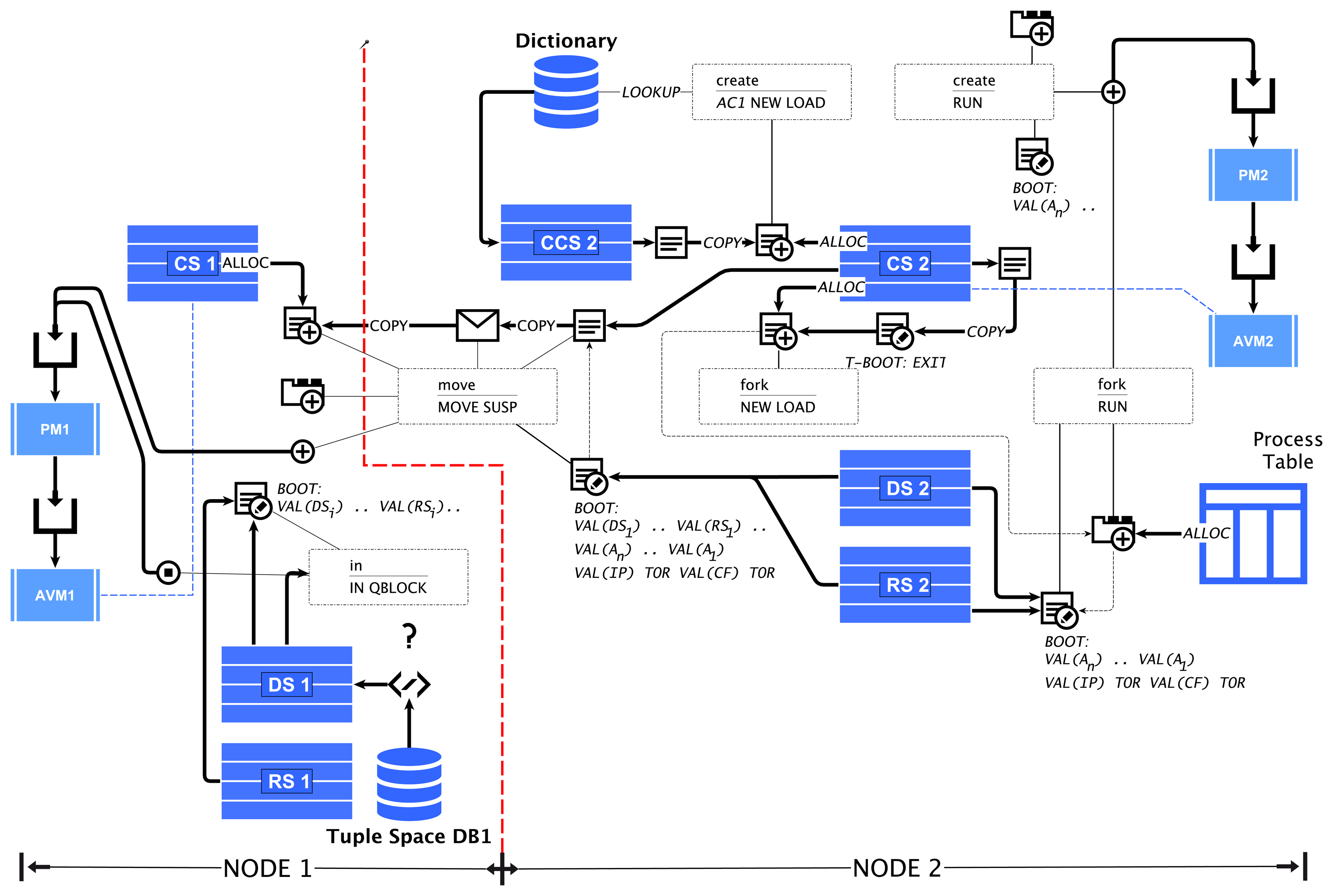 Sensors 15 04513f7 1024