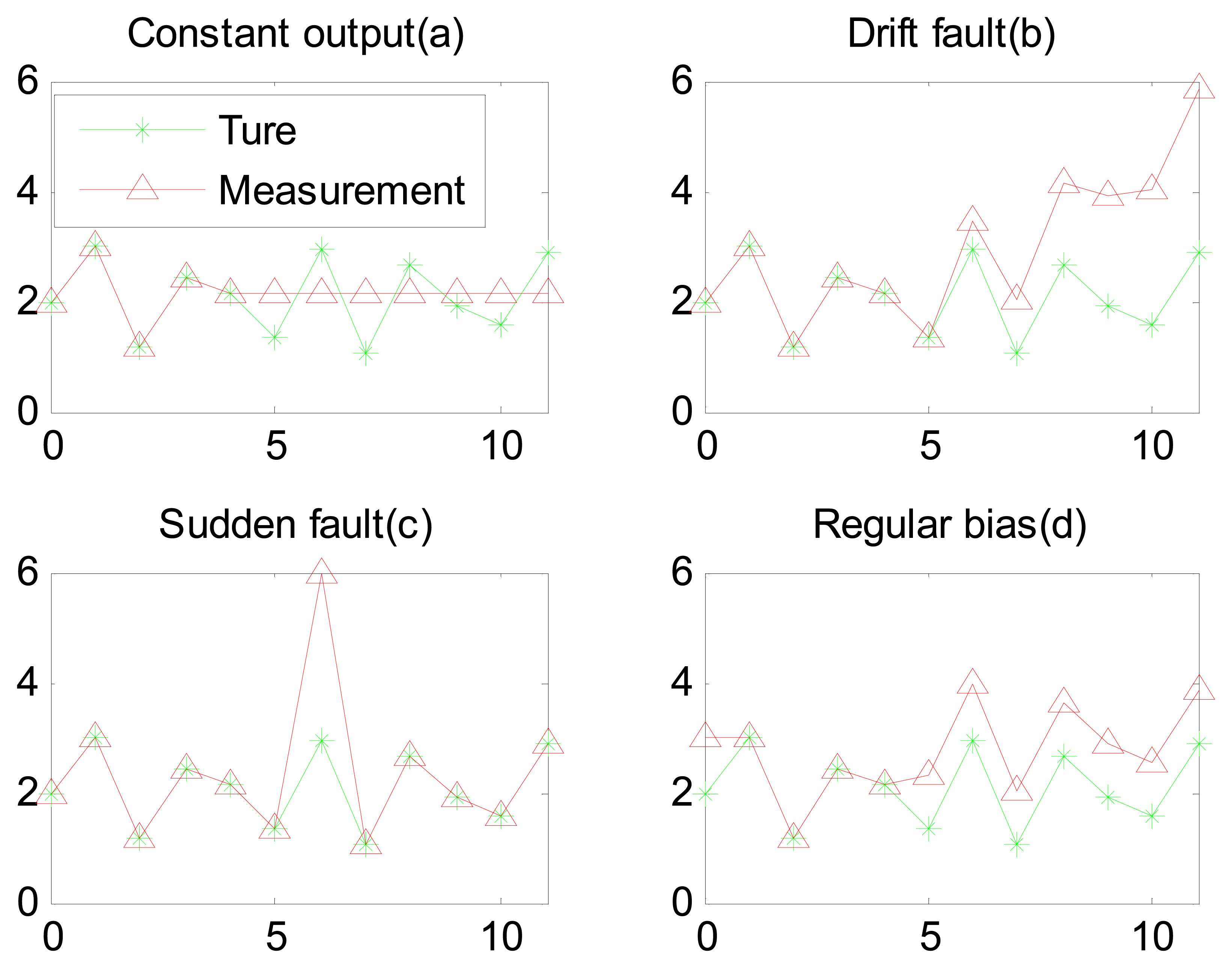 Sensors 15 04578f1 1024