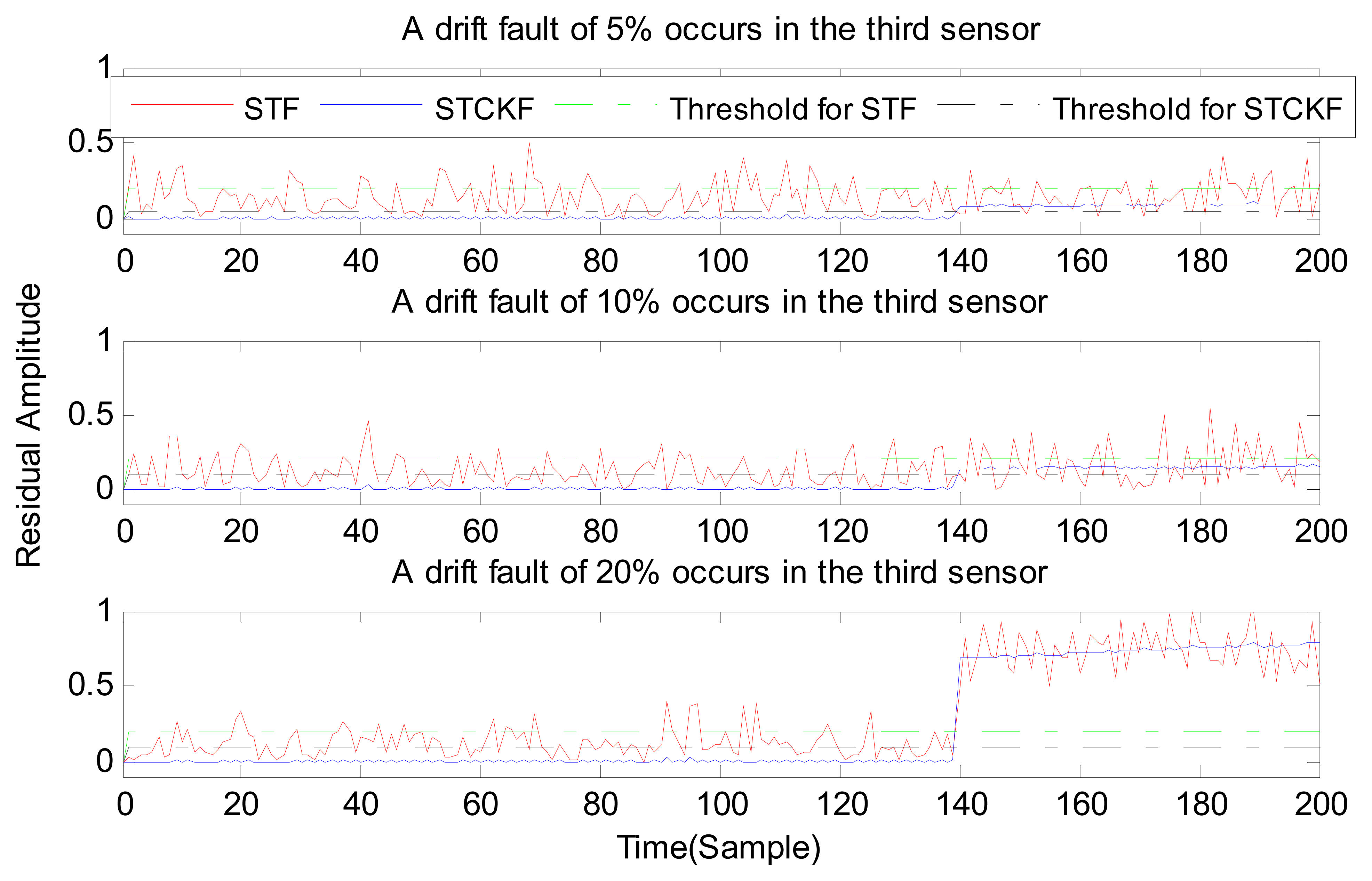 Sensors 15 04578f10 1024