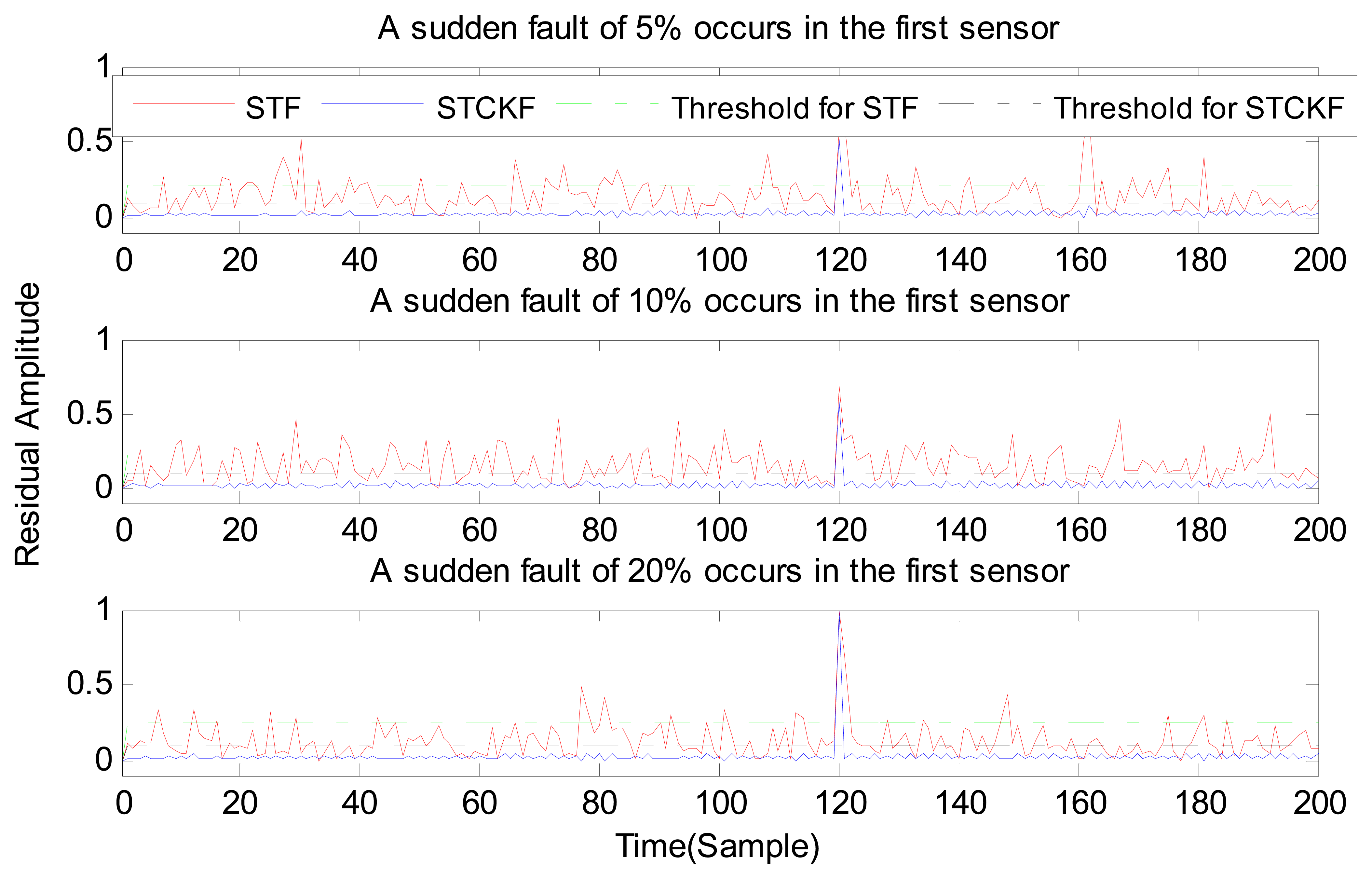 Sensors 15 04578f3 1024