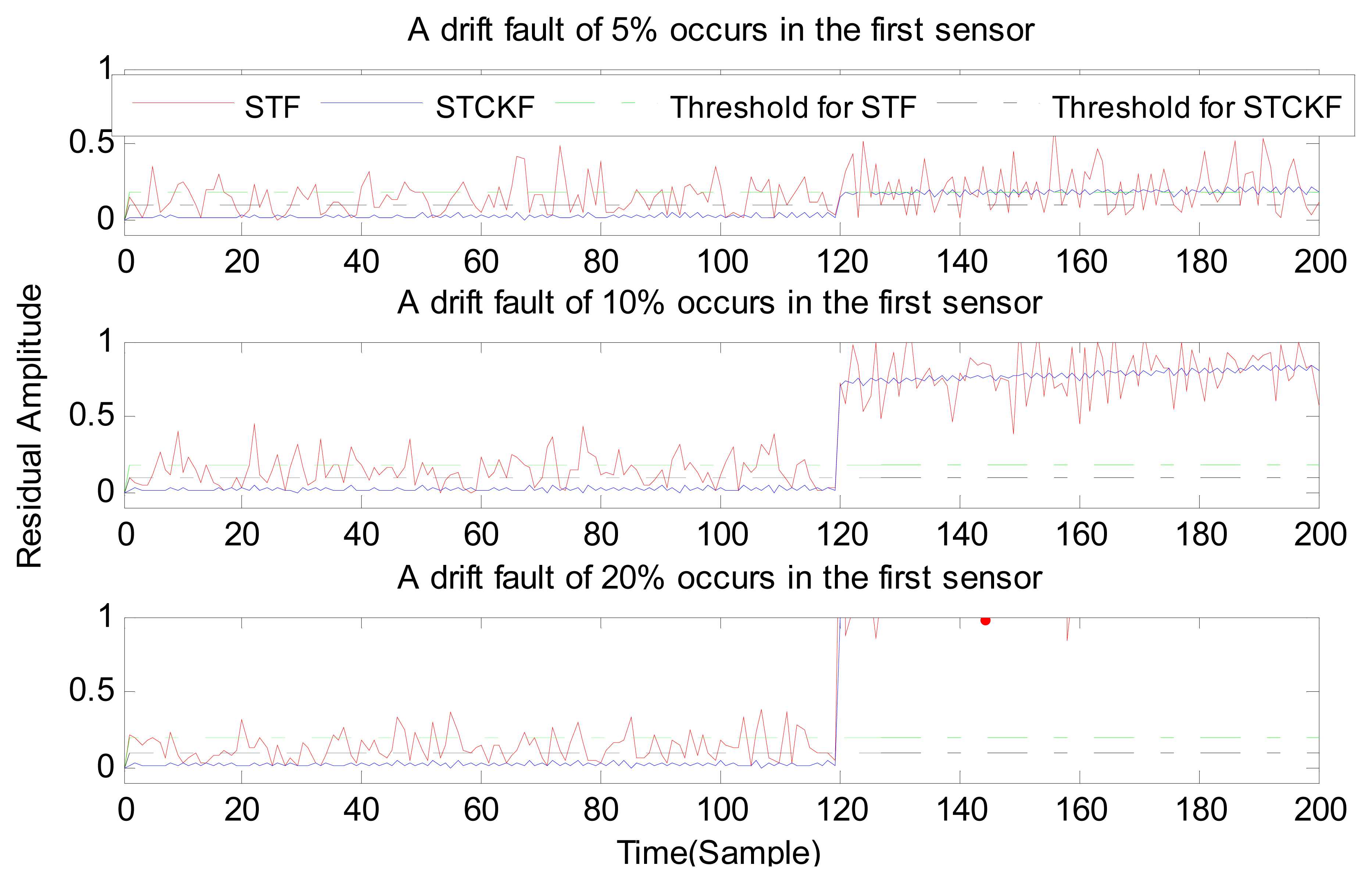 Sensors 15 04578f4 1024