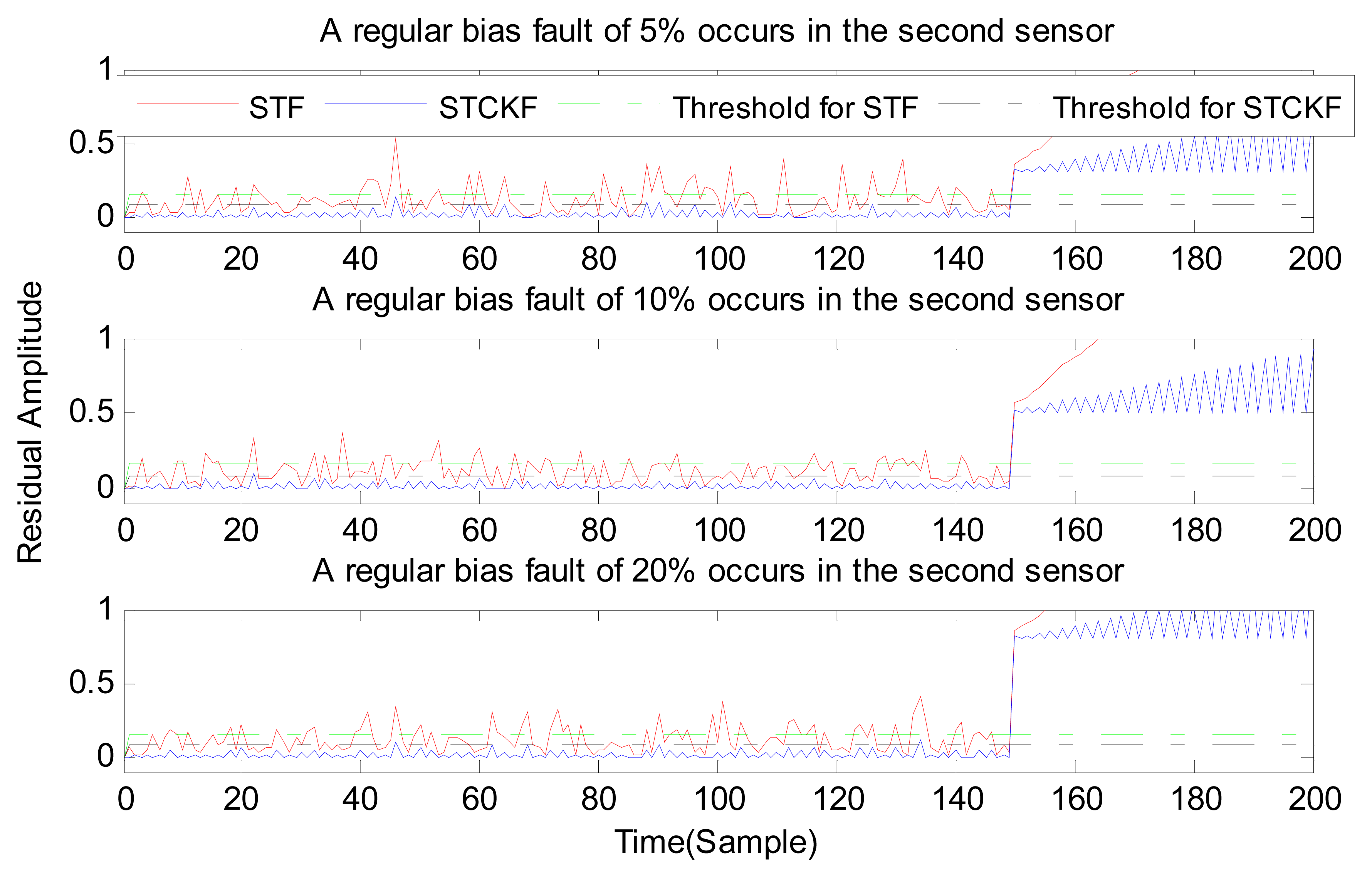 Sensors 15 04578f8 1024