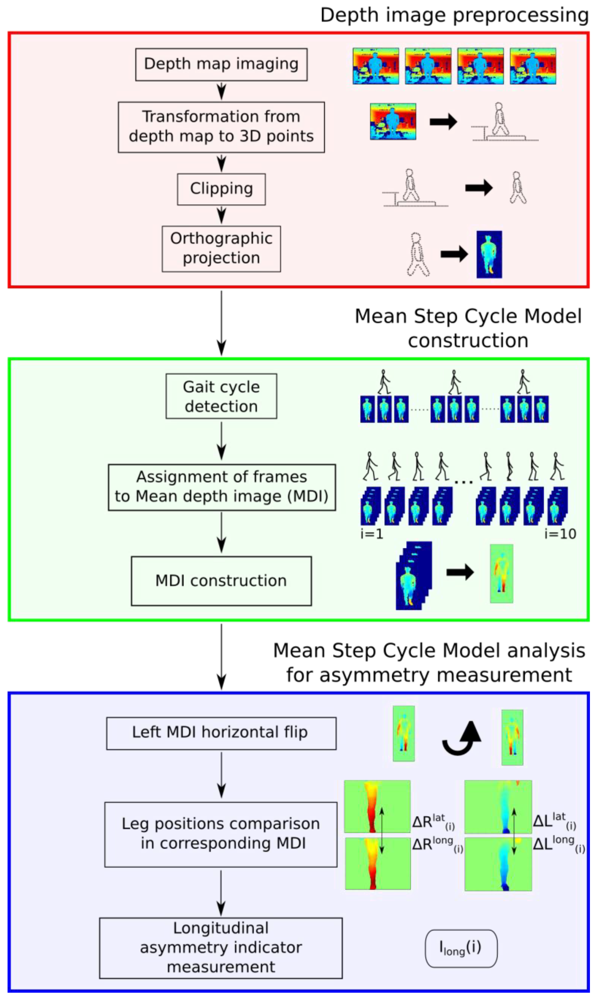 Sensors 15 04605 g002
