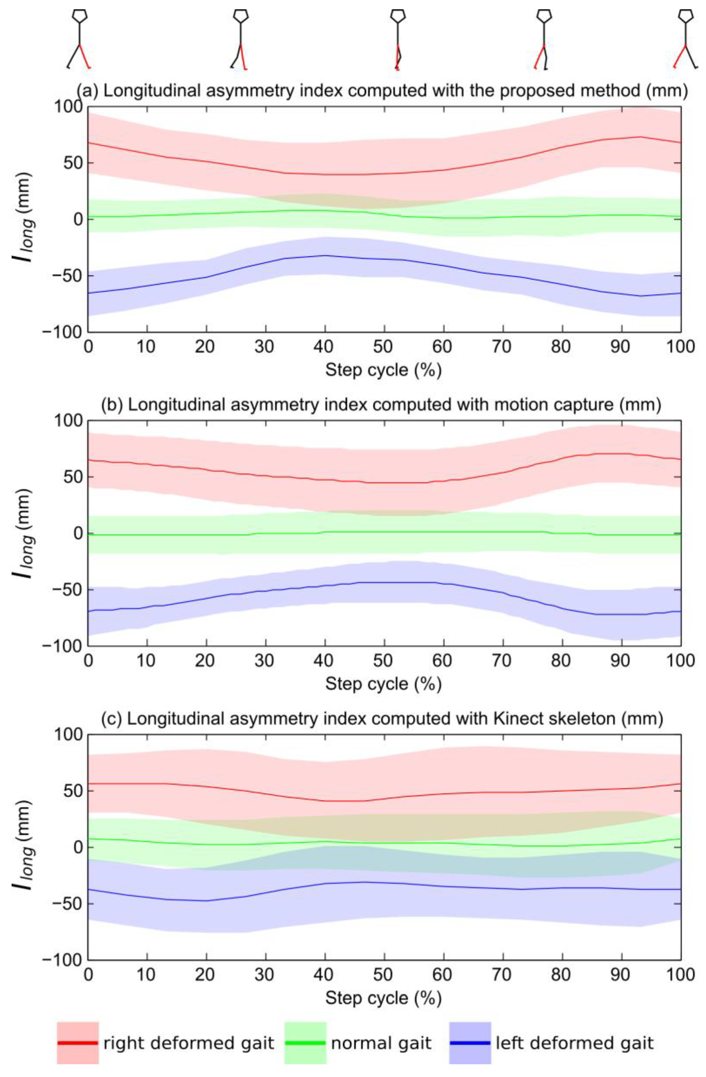 Sensors 15 04605 g005