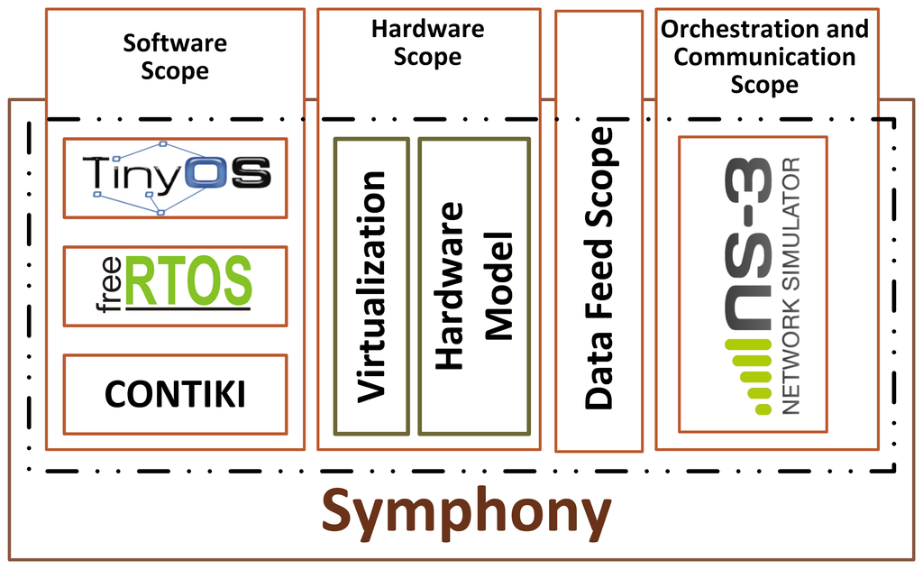 Sensors 15 04677f1 1024