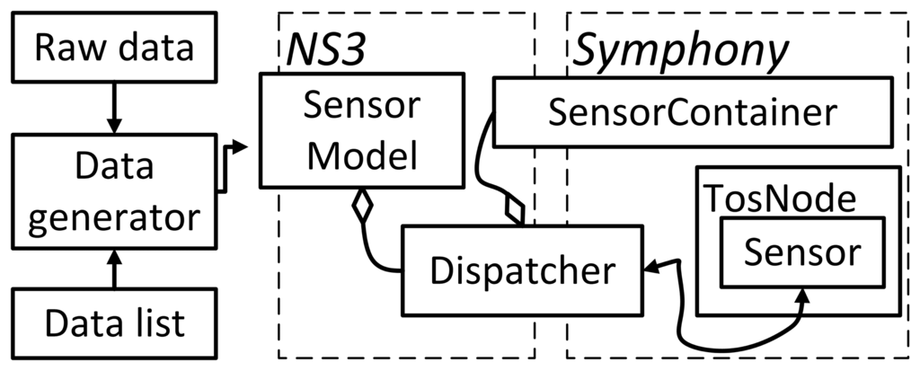 Sensors 15 04677f10 1024
