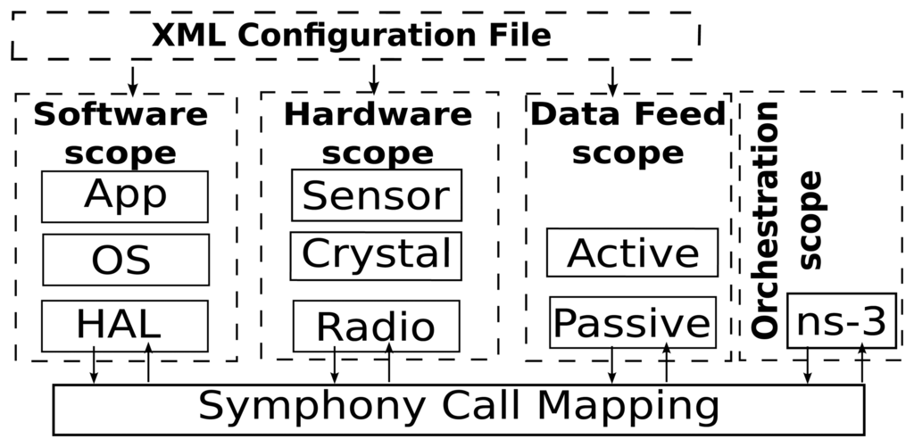 Sensors 15 04677f2 1024
