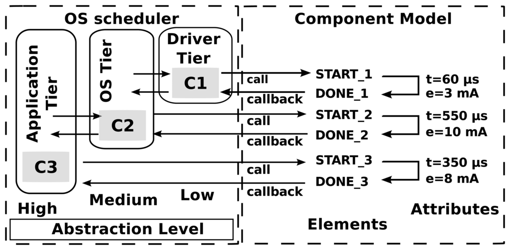 Sensors 15 04677f3 1024