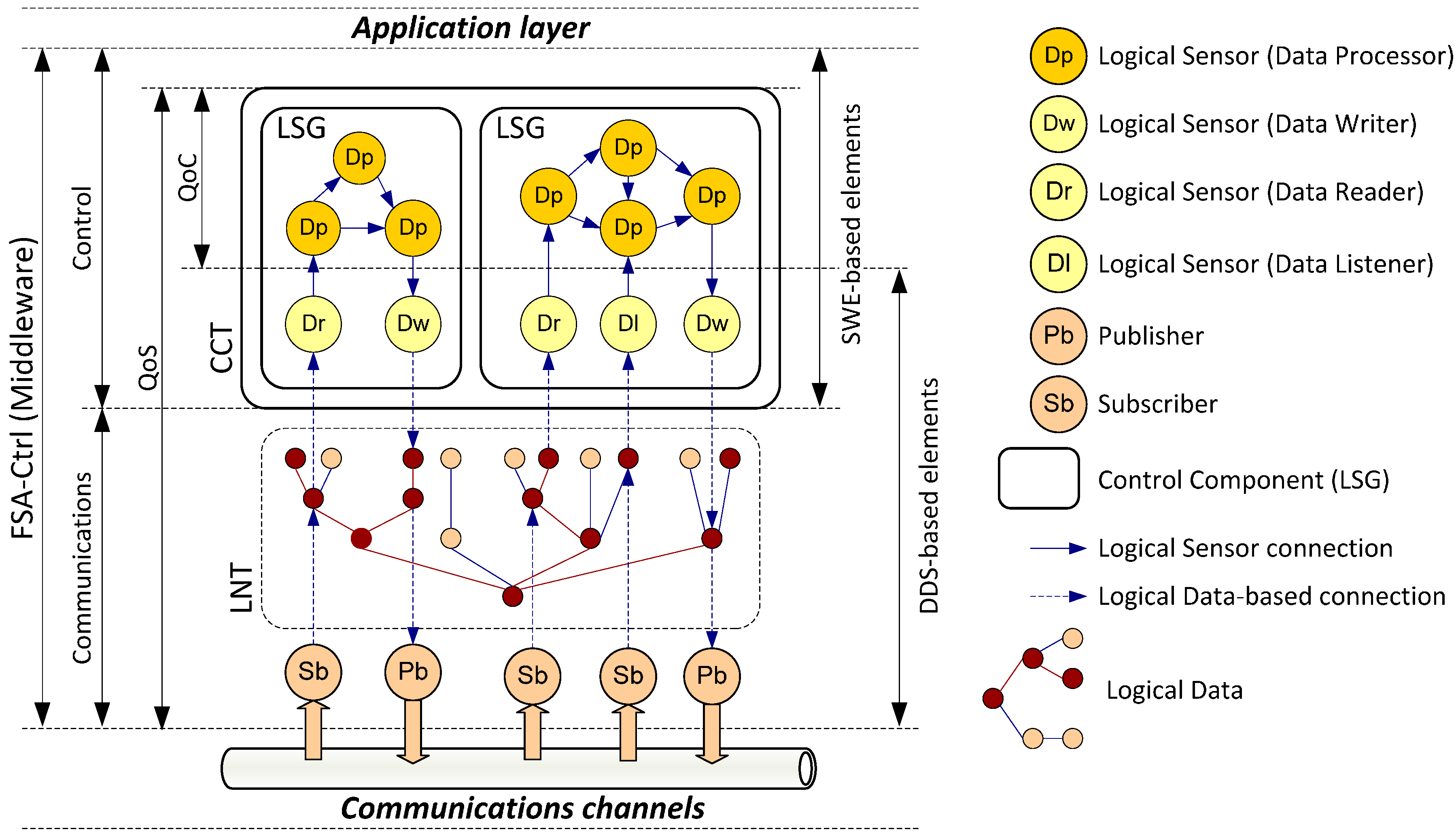 Sensors 15 04700 g002 1024