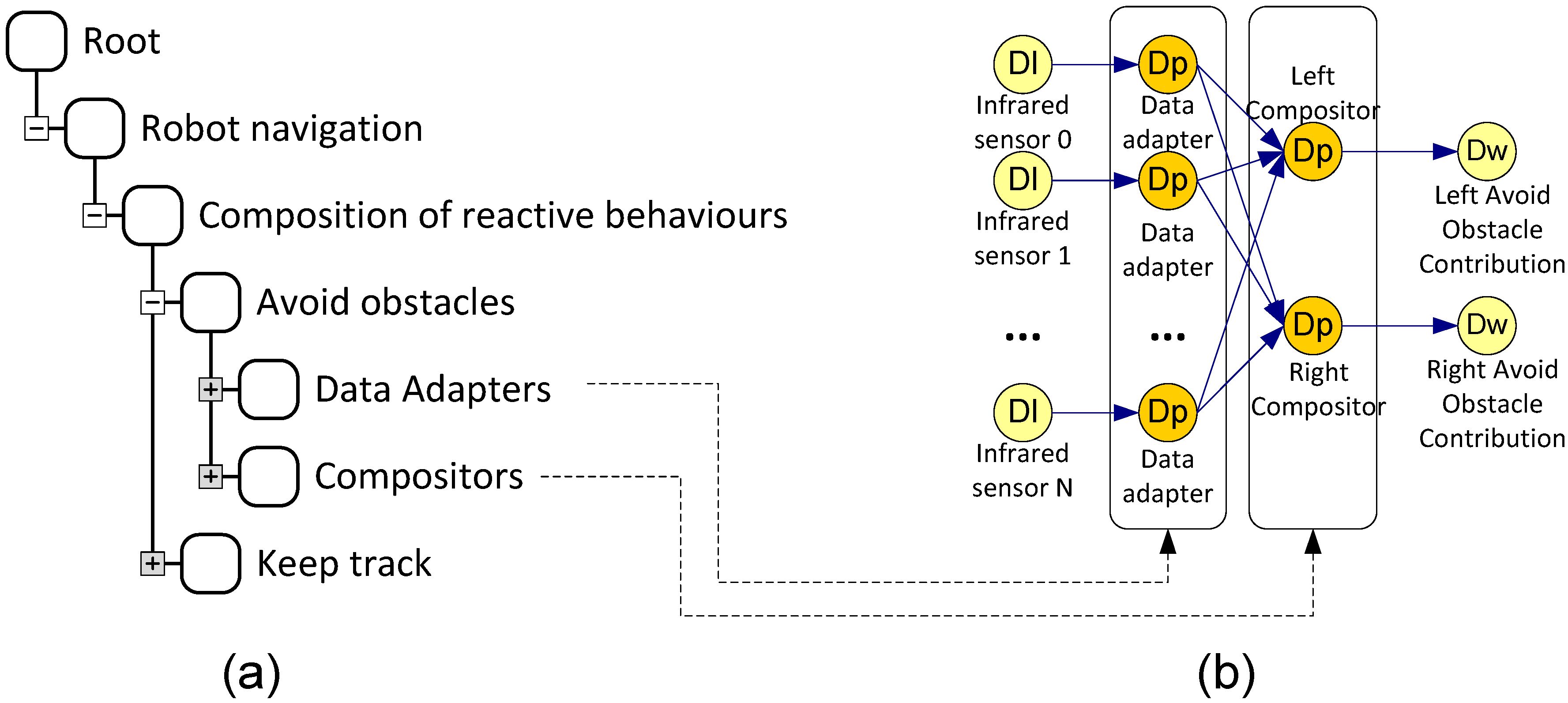 Sensors 15 04700 g004 1024