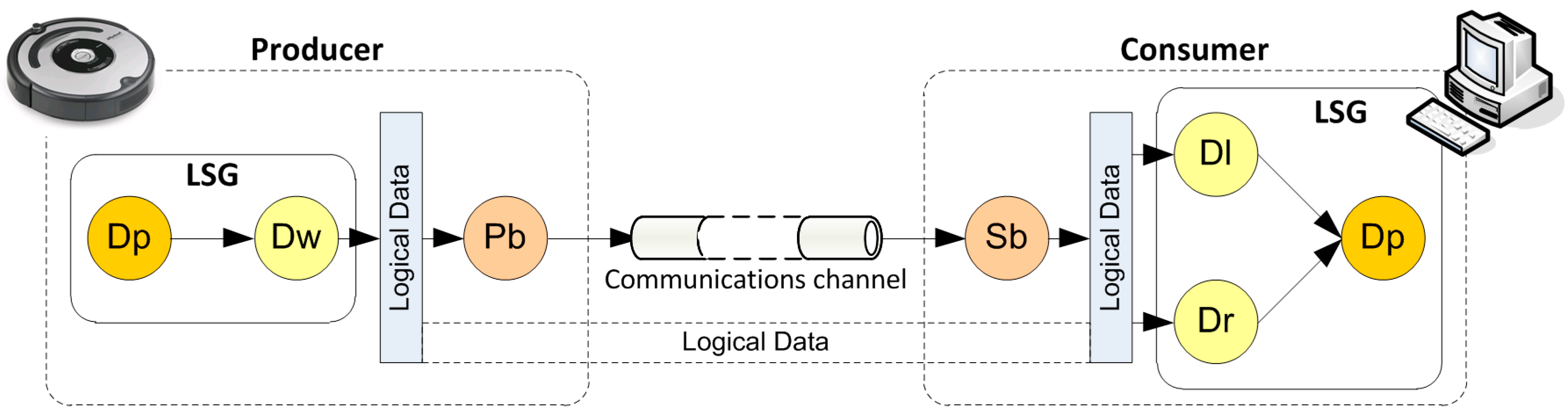 Sensors 15 04700 g006 1024