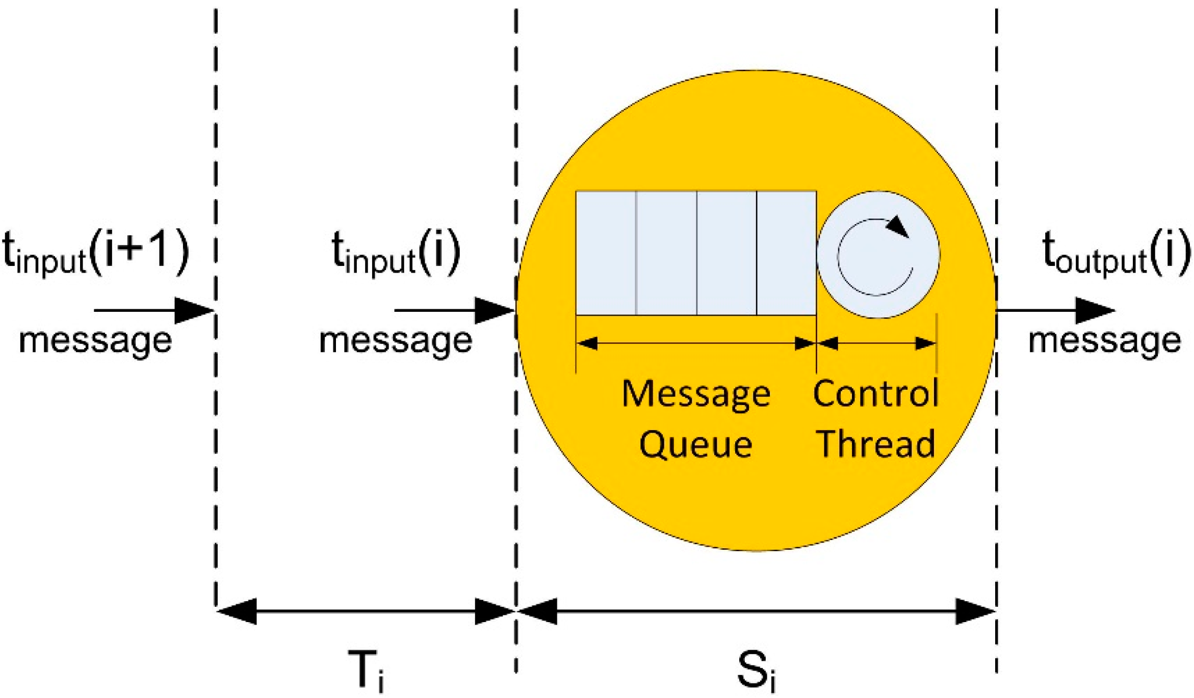 Sensors 15 04700 g007 1024