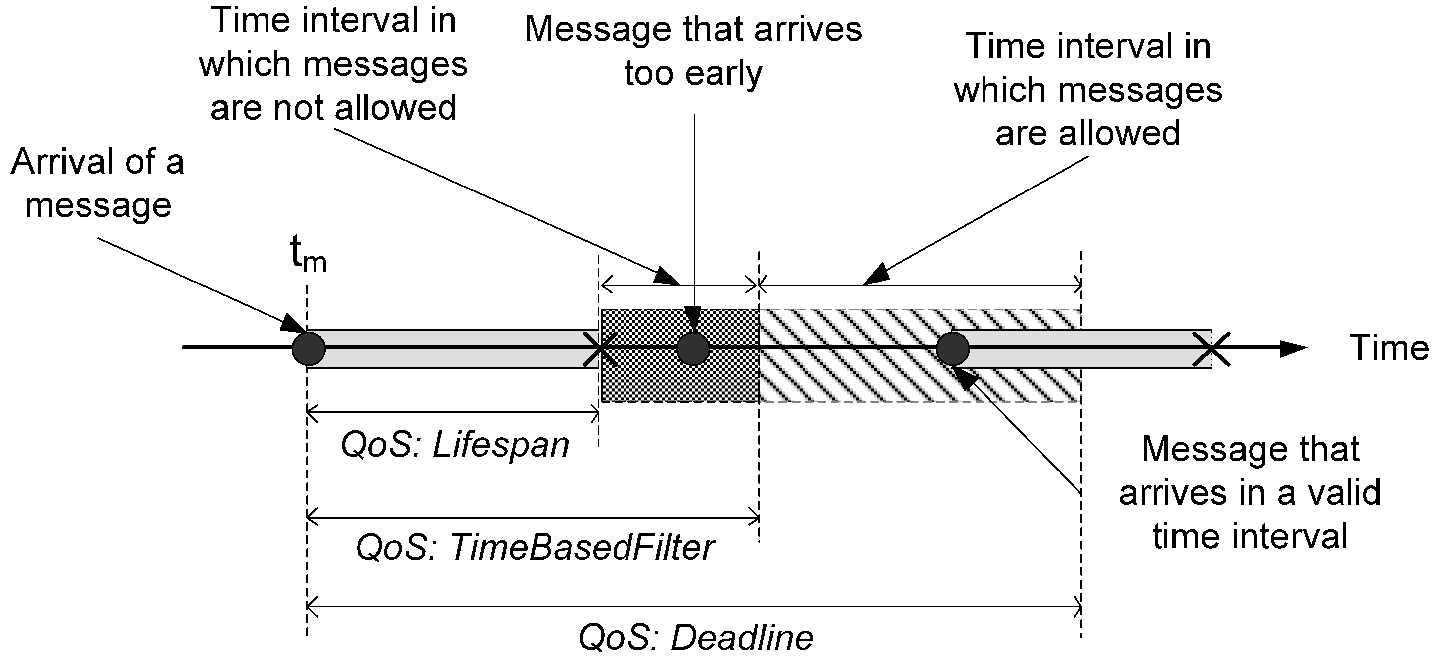 Sensors 15 04700 g010 1024