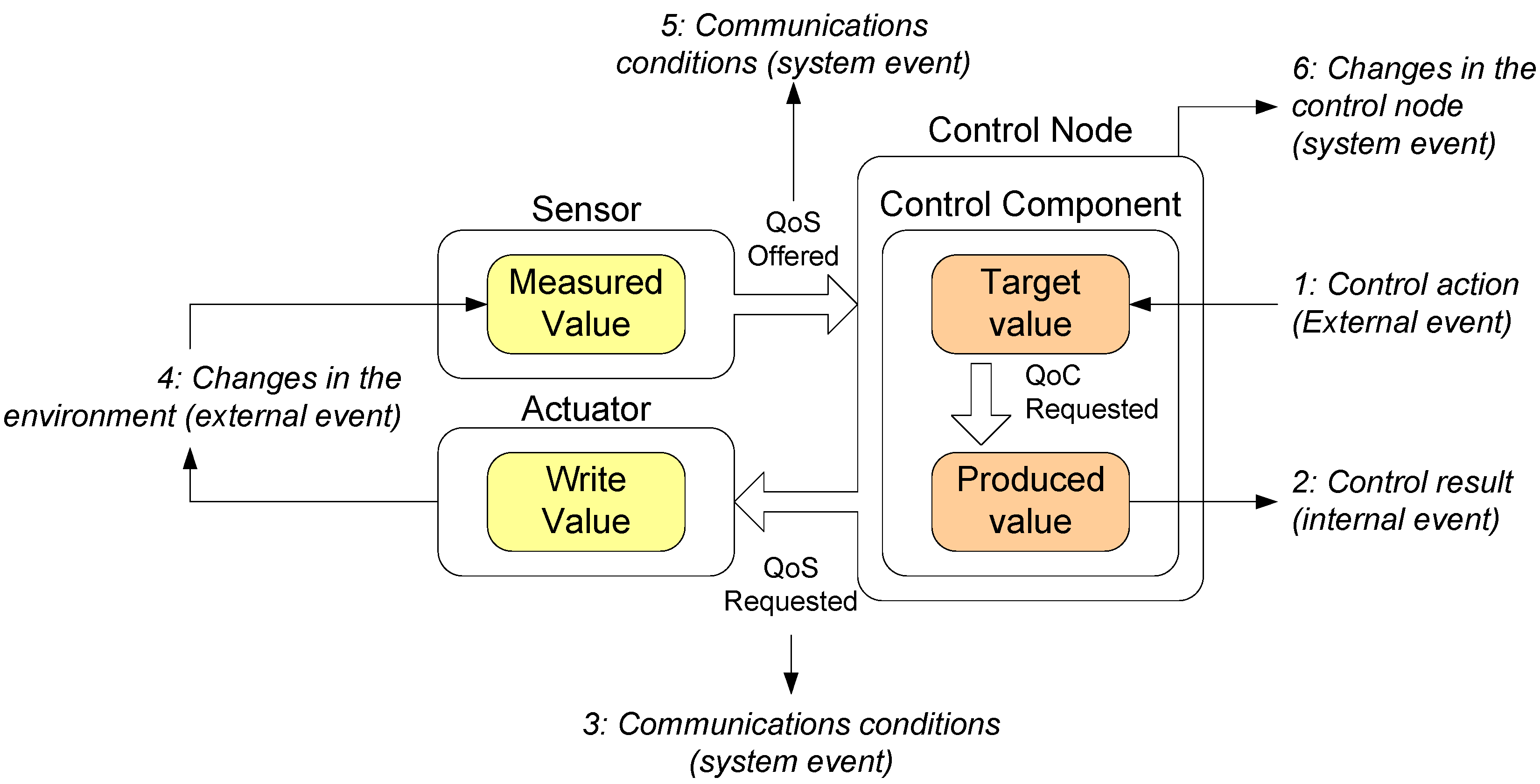 Sensors 15 04700 g015 1024