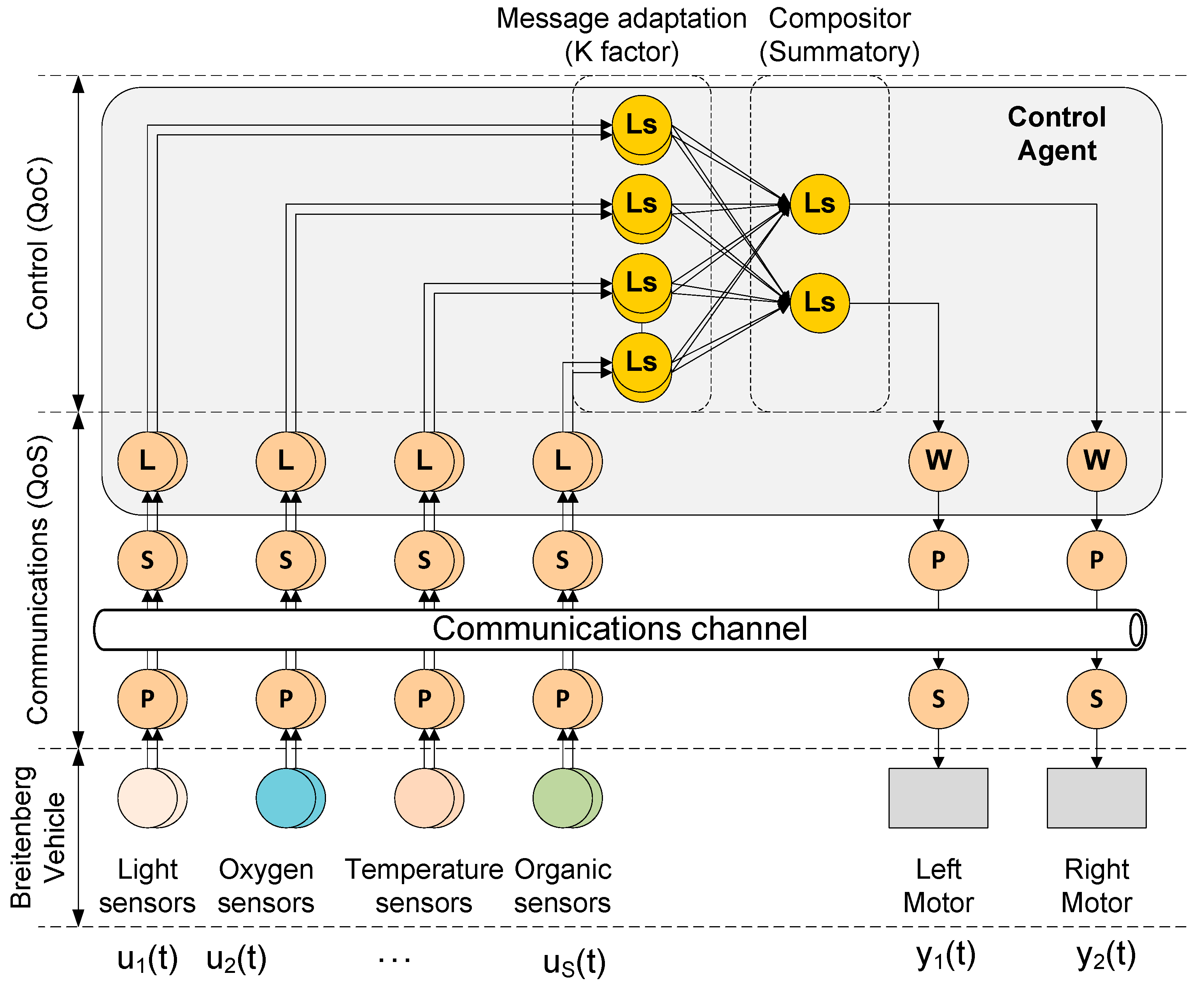 Sensors 15 04700 g020 1024