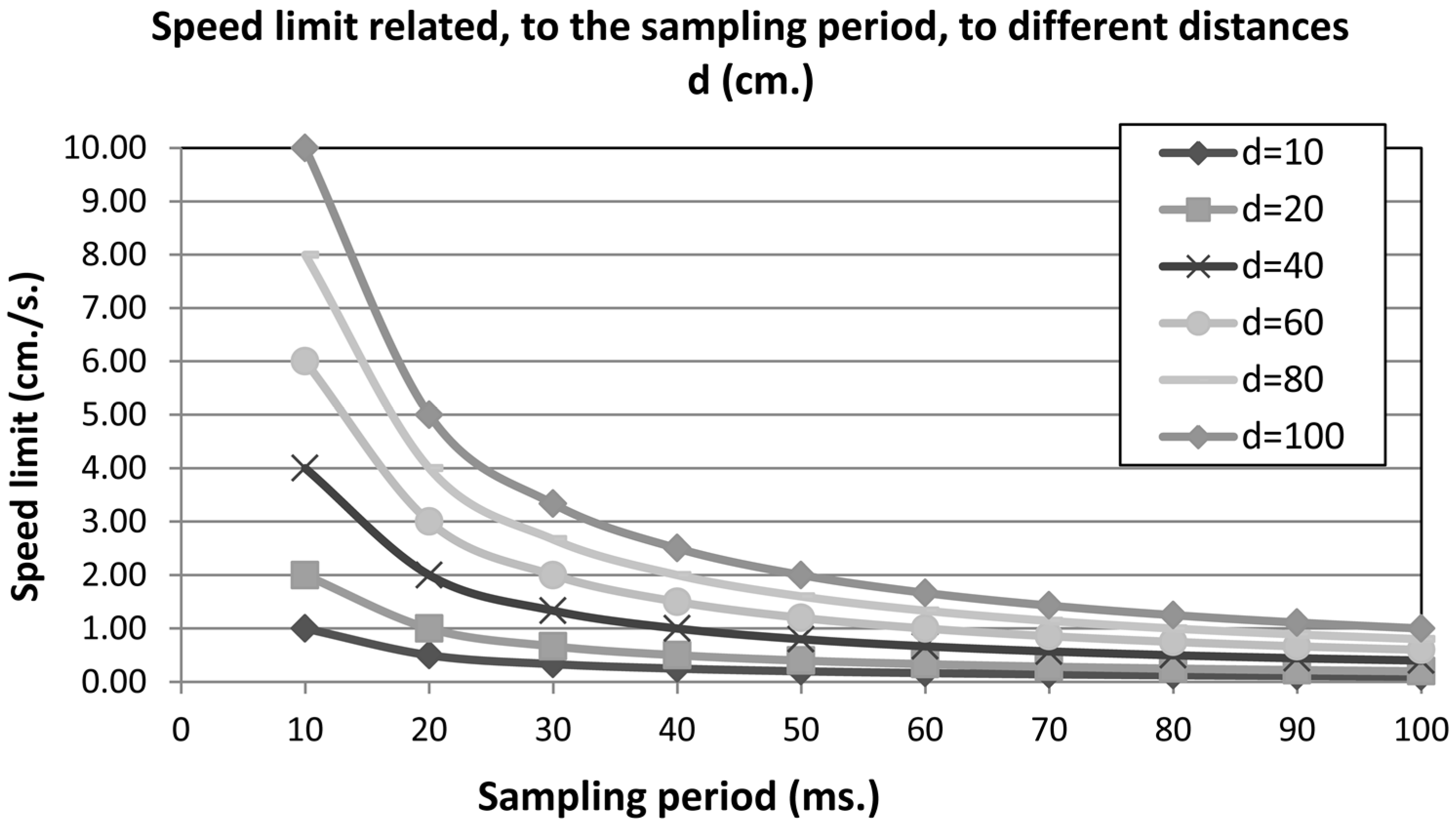 Sensors 15 04700 g024 1024