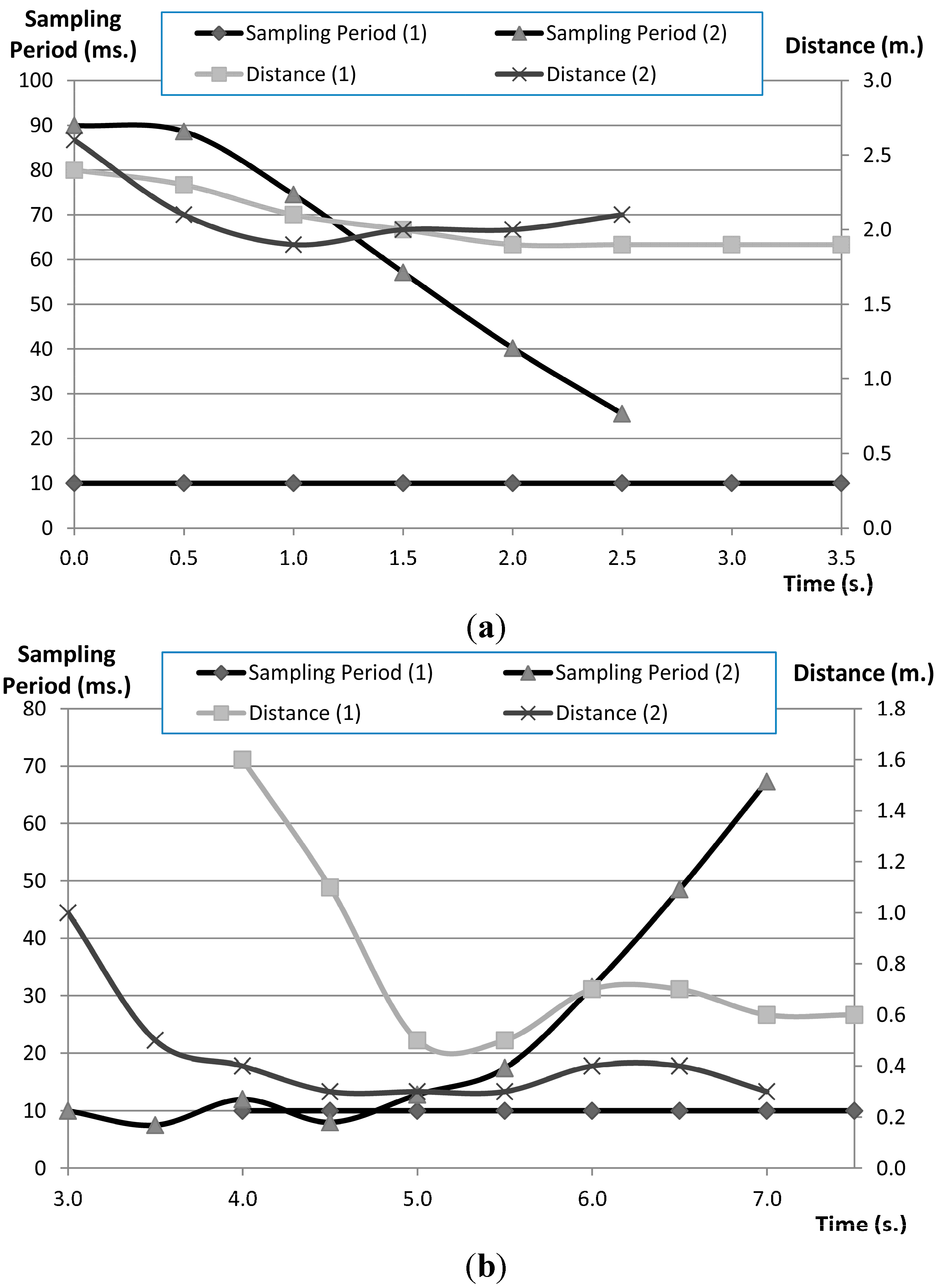 Sensors 15 04700 g025 1024