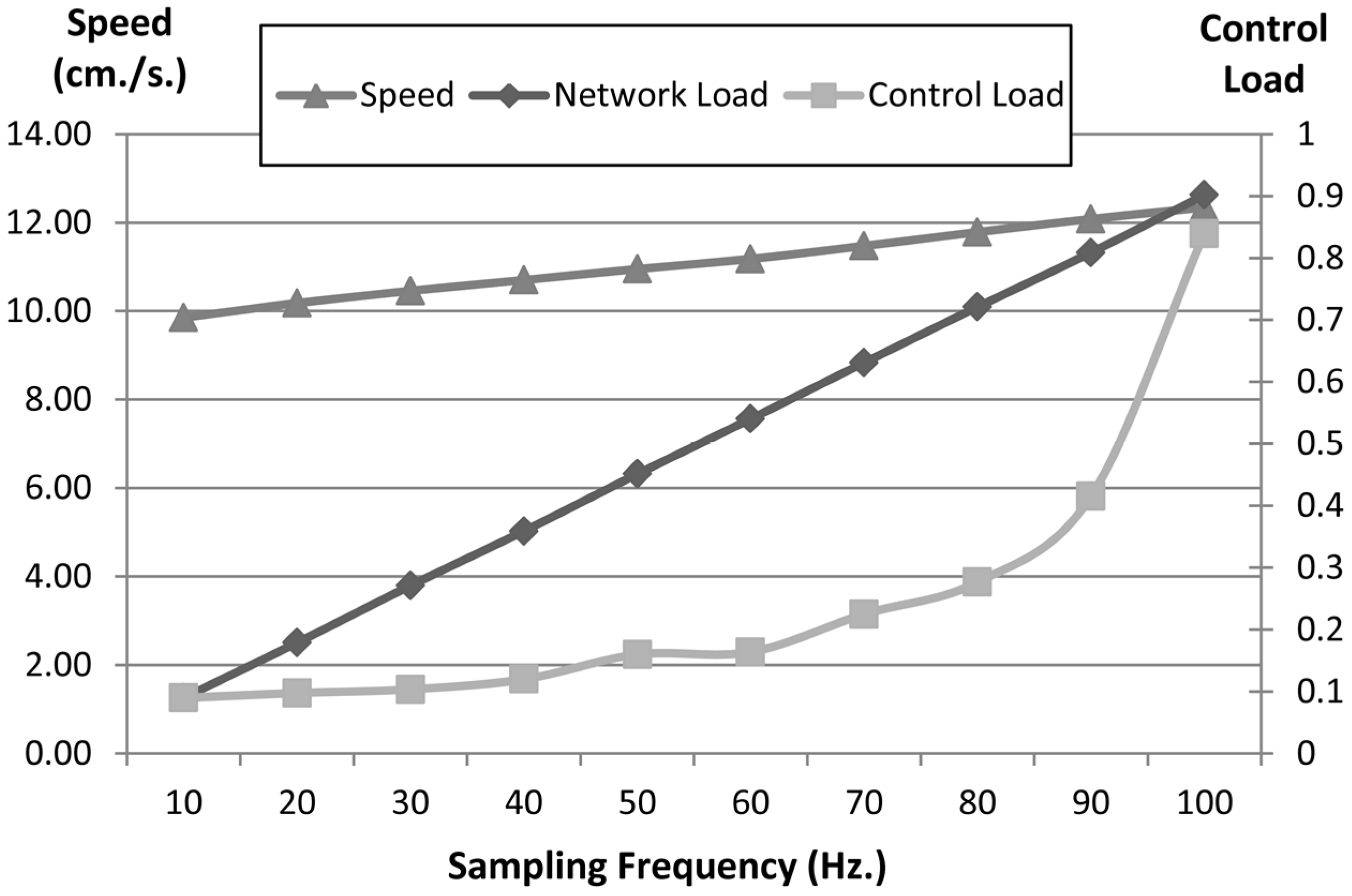 Sensors 15 04700 g027 1024