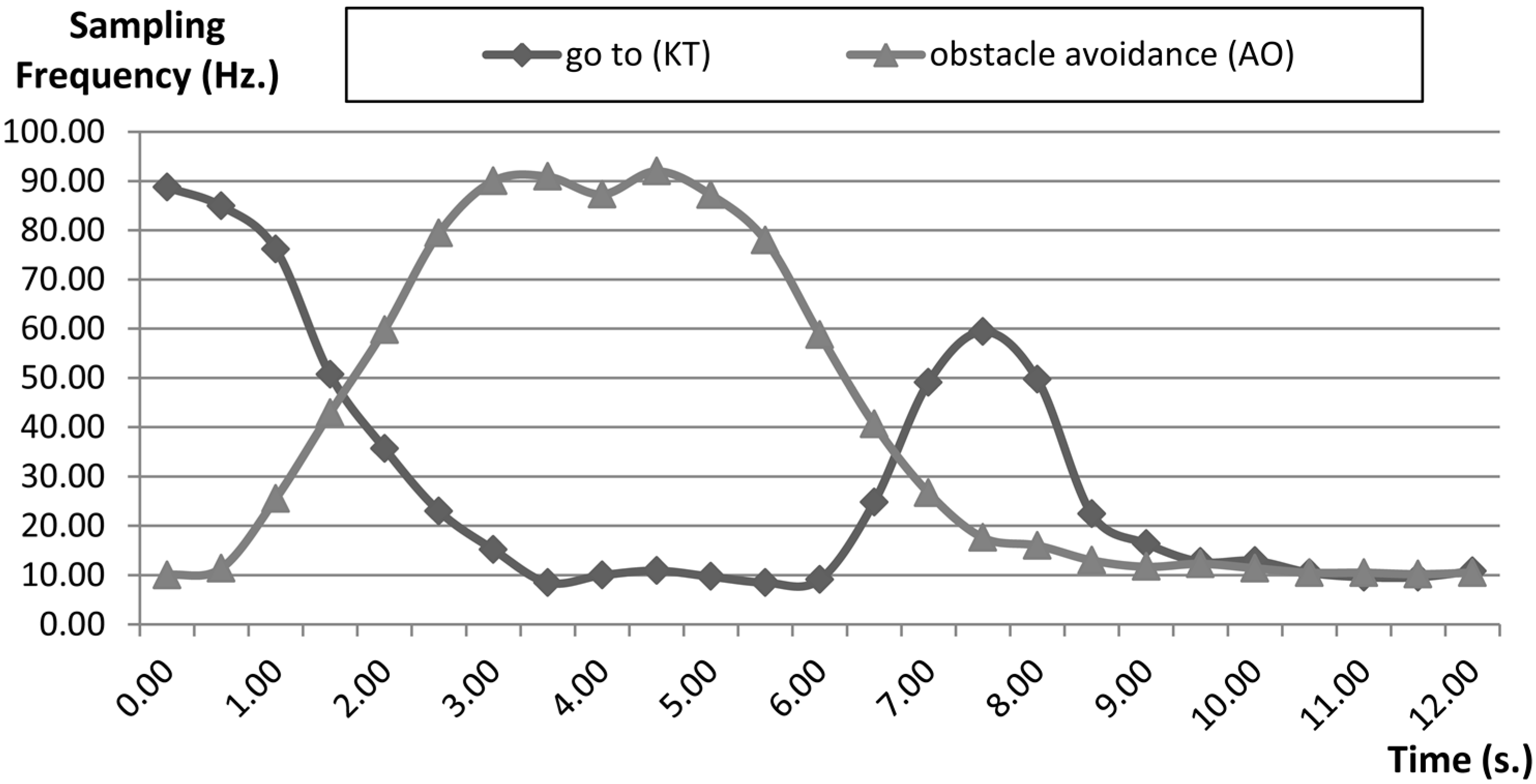 Sensors 15 04700 g029 1024