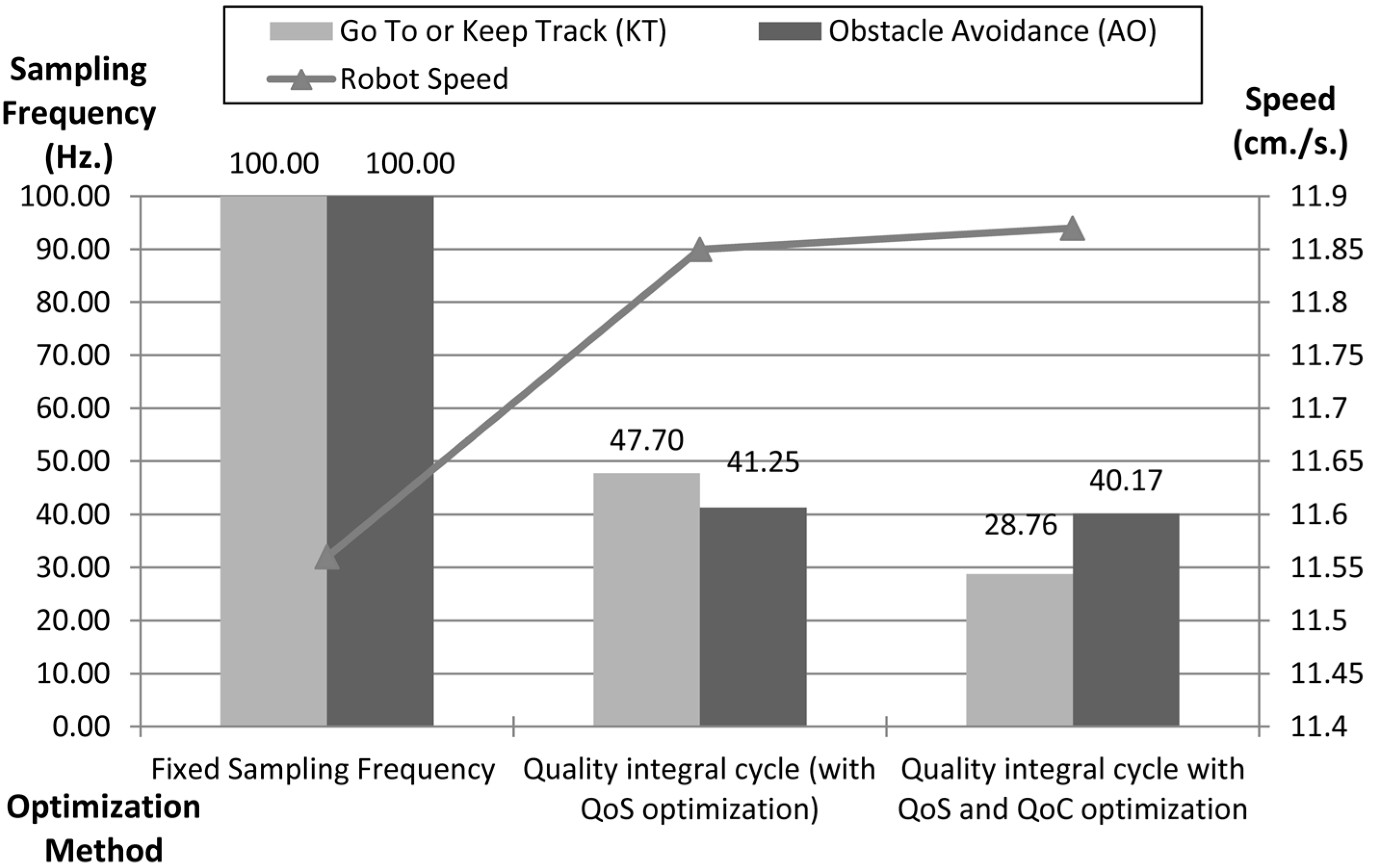 Sensors 15 04700 g030 1024
