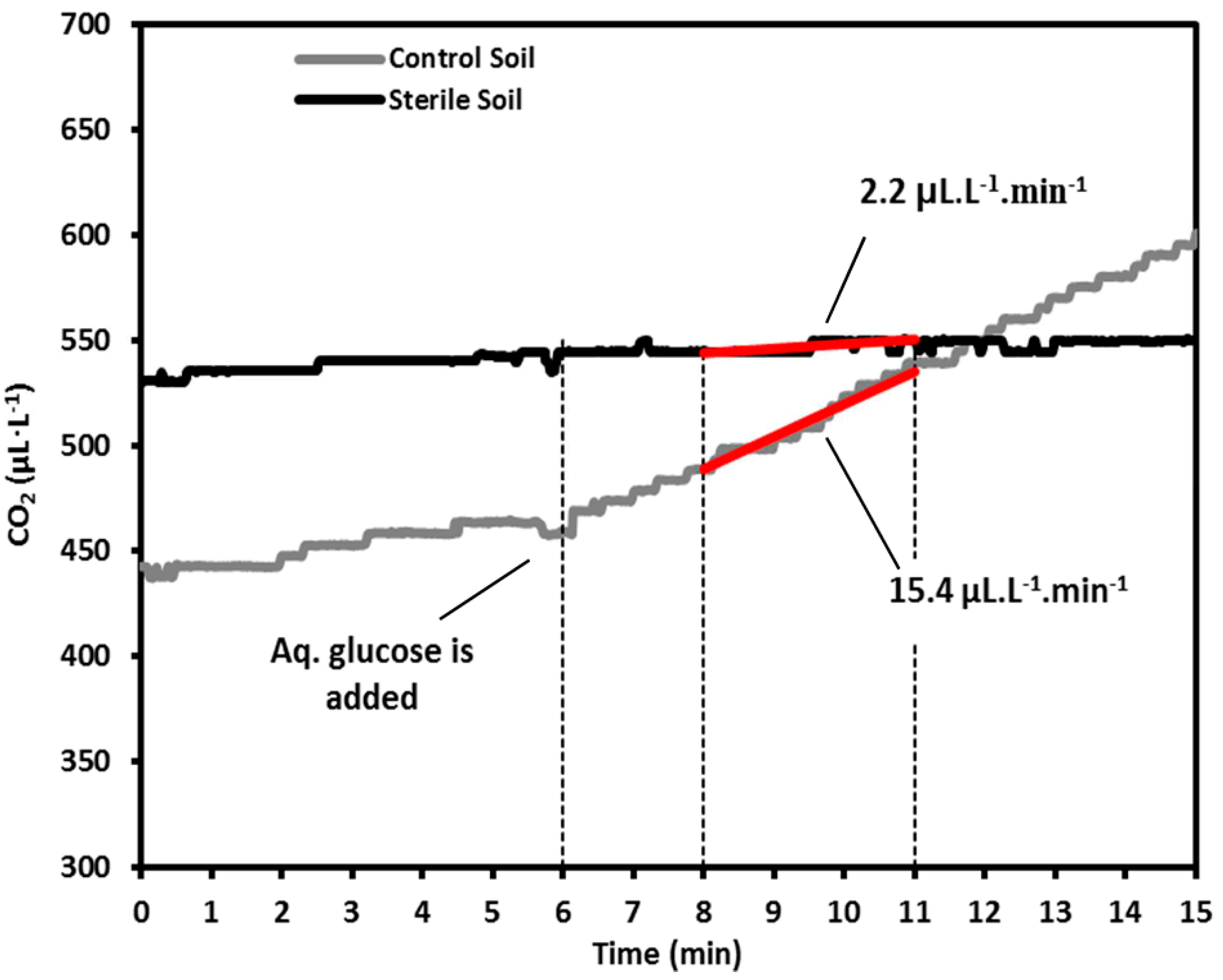 Sensors 15 04734 g003 1024