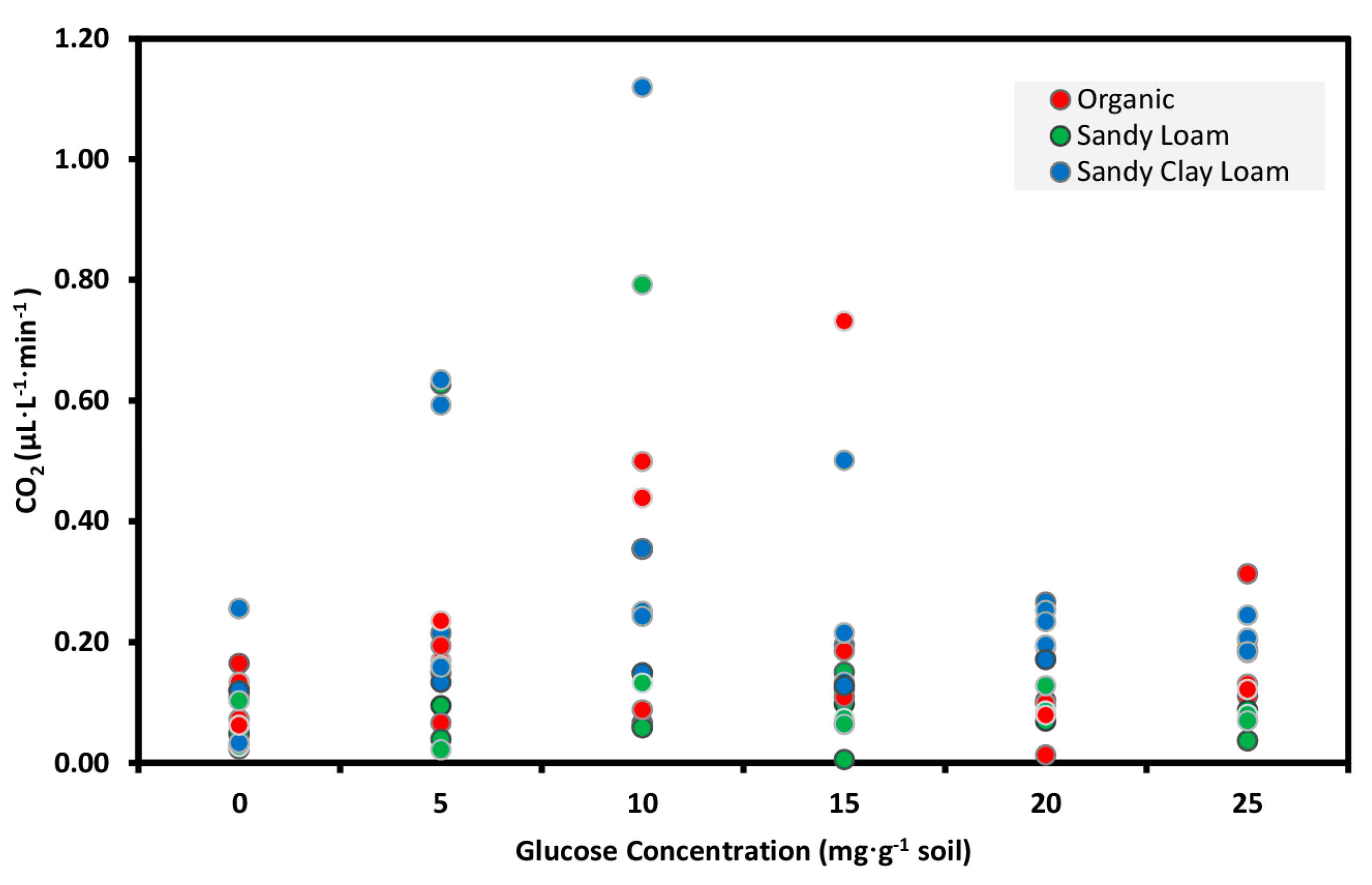 Sensors 15 04734 g005 1024