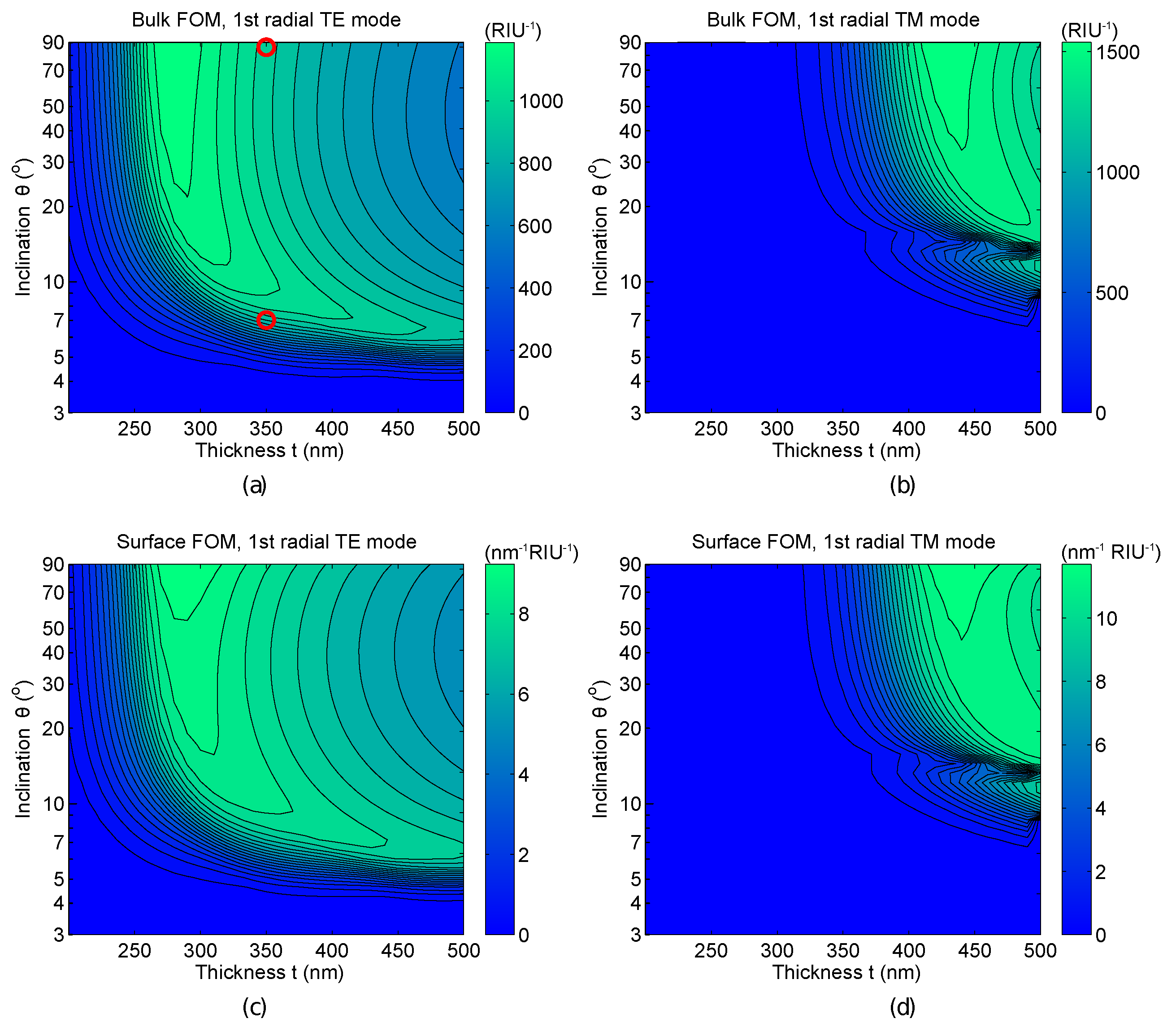 Sensors 15 04796 g004 1024