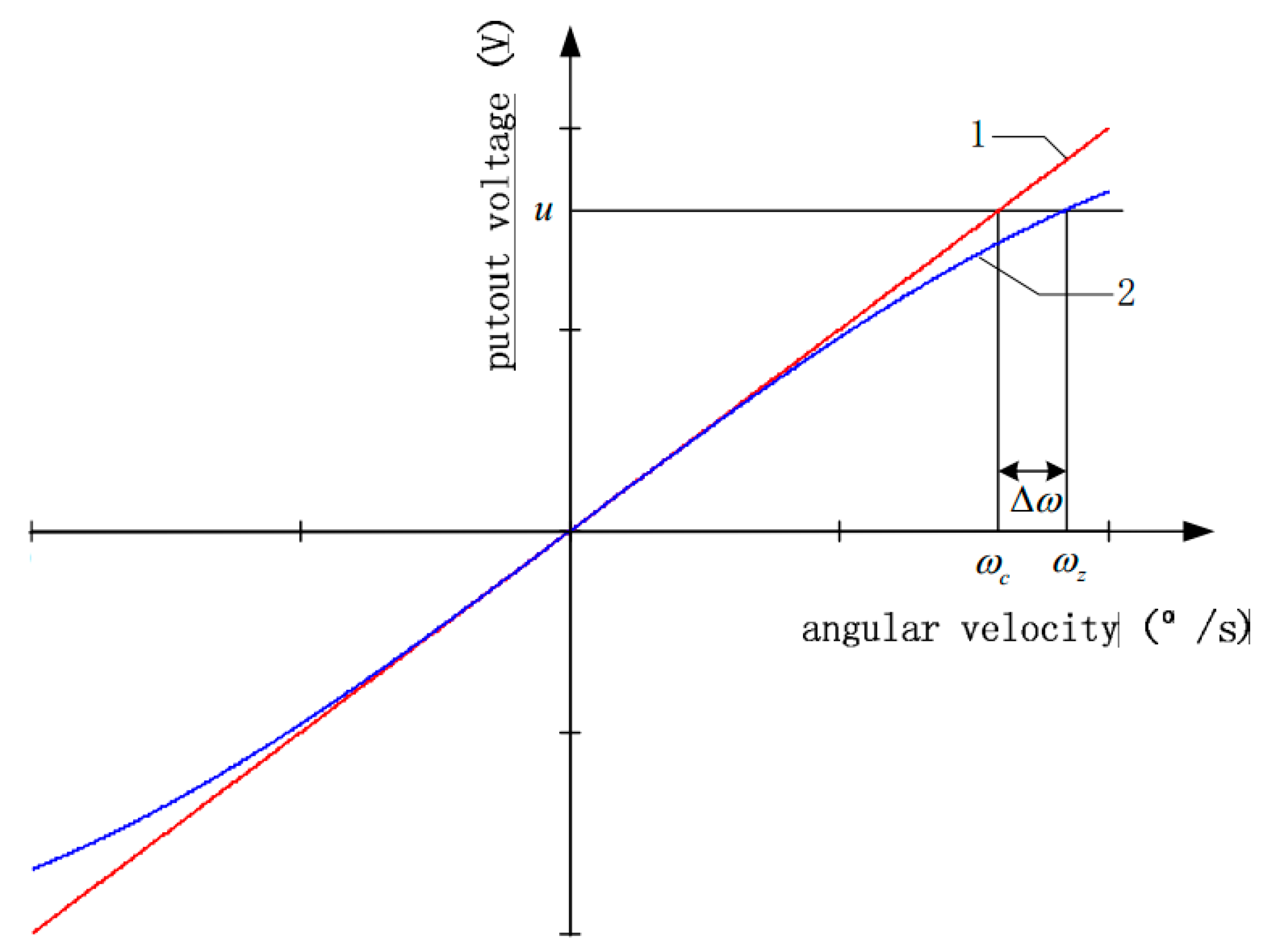 Sensors 15 04899 g002
