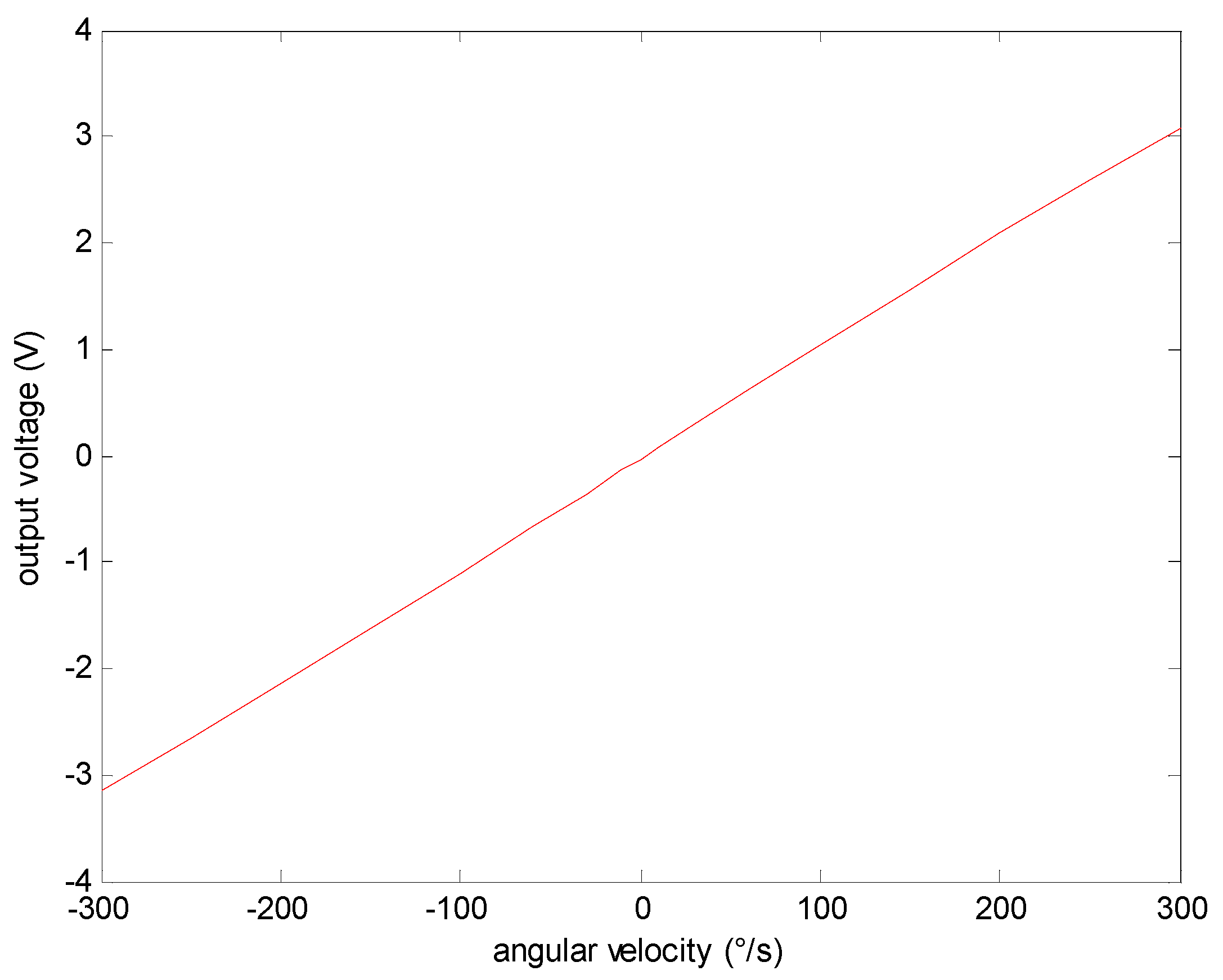 Sensors 15 04899 g006