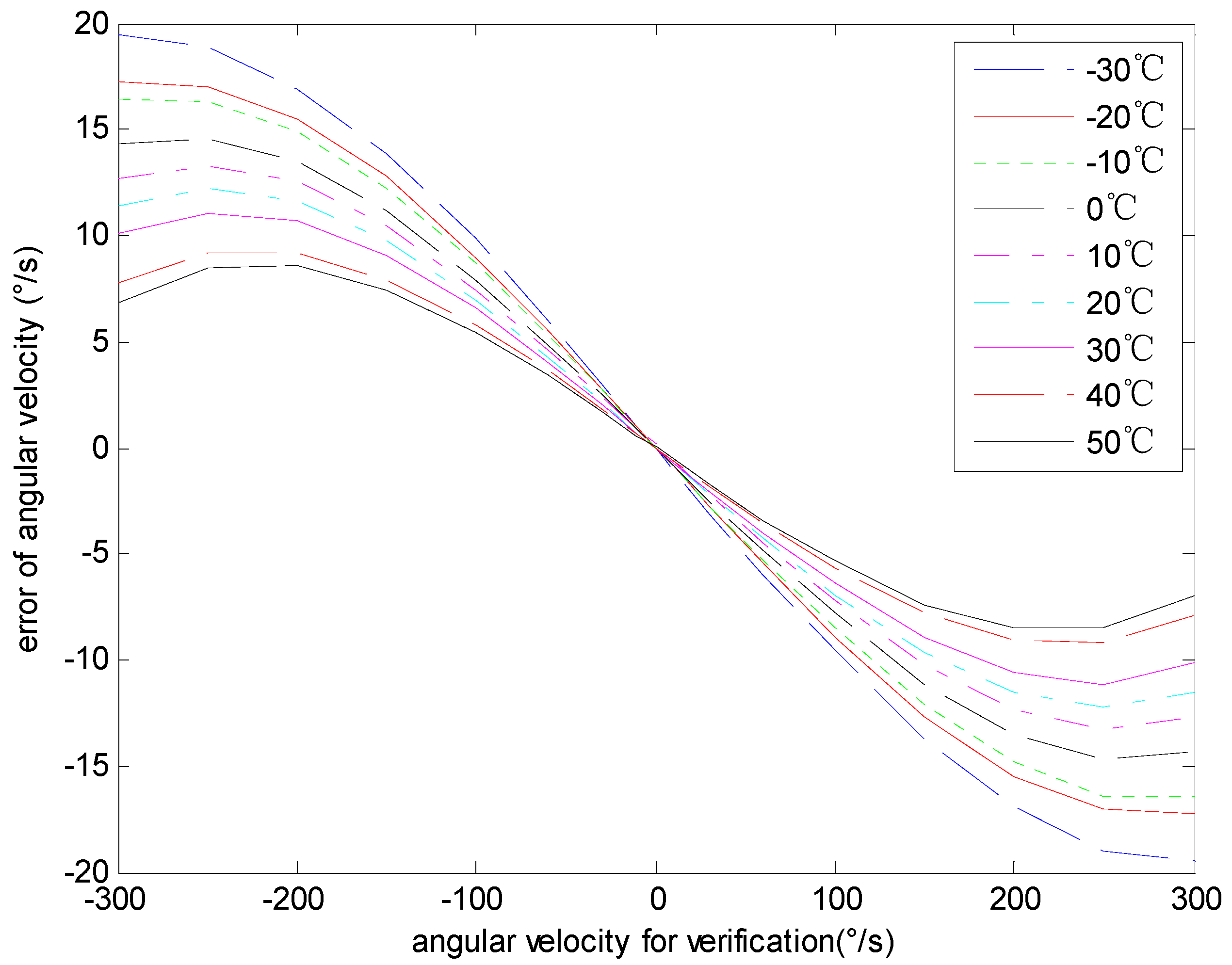 Sensors 15 04899 g008