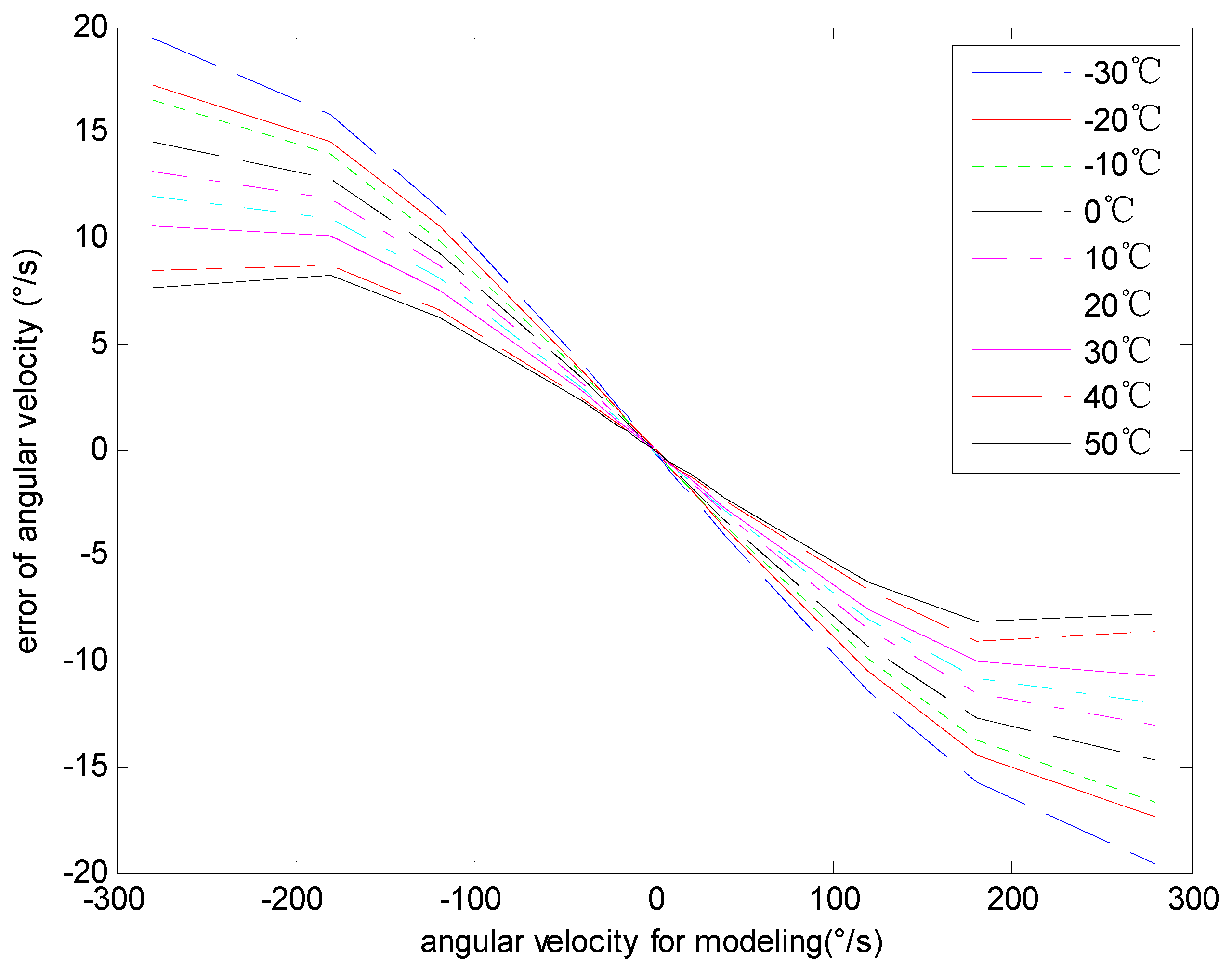 Sensors 15 04899 g009