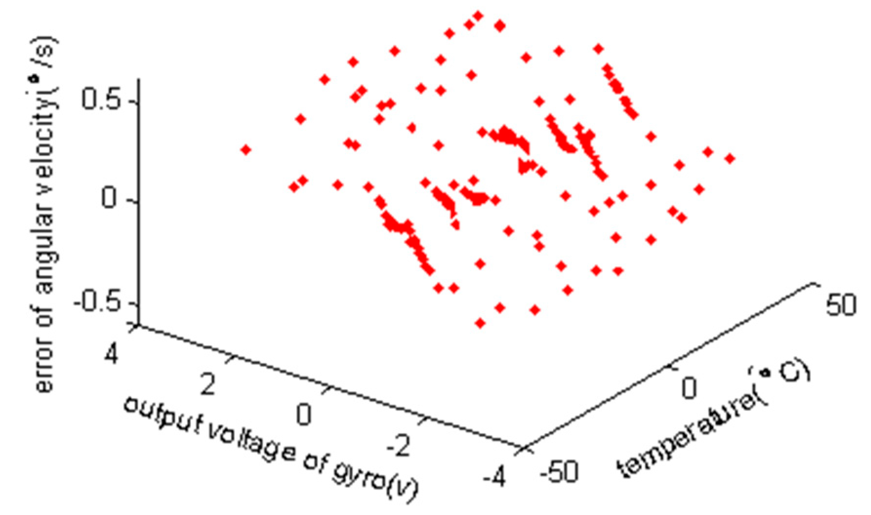 Sensors 15 04899 g012