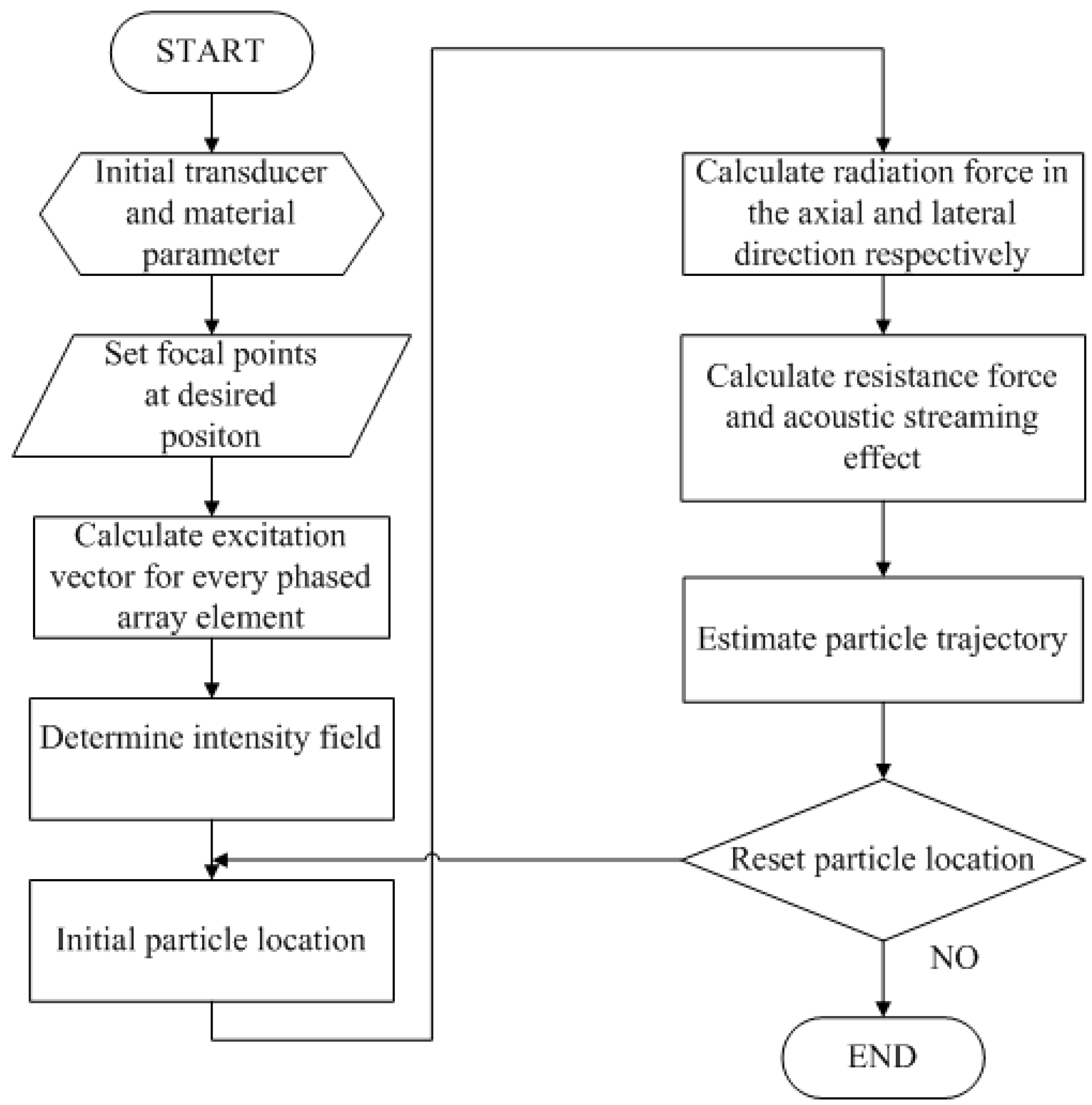Sensors 15 04958 g002