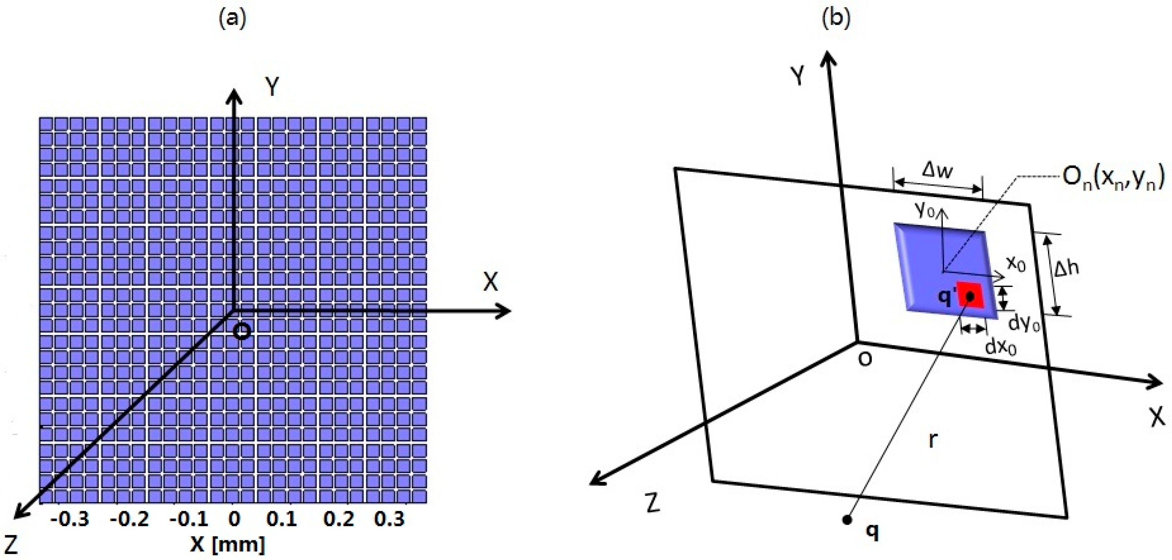 Sensors 15 04958 g003