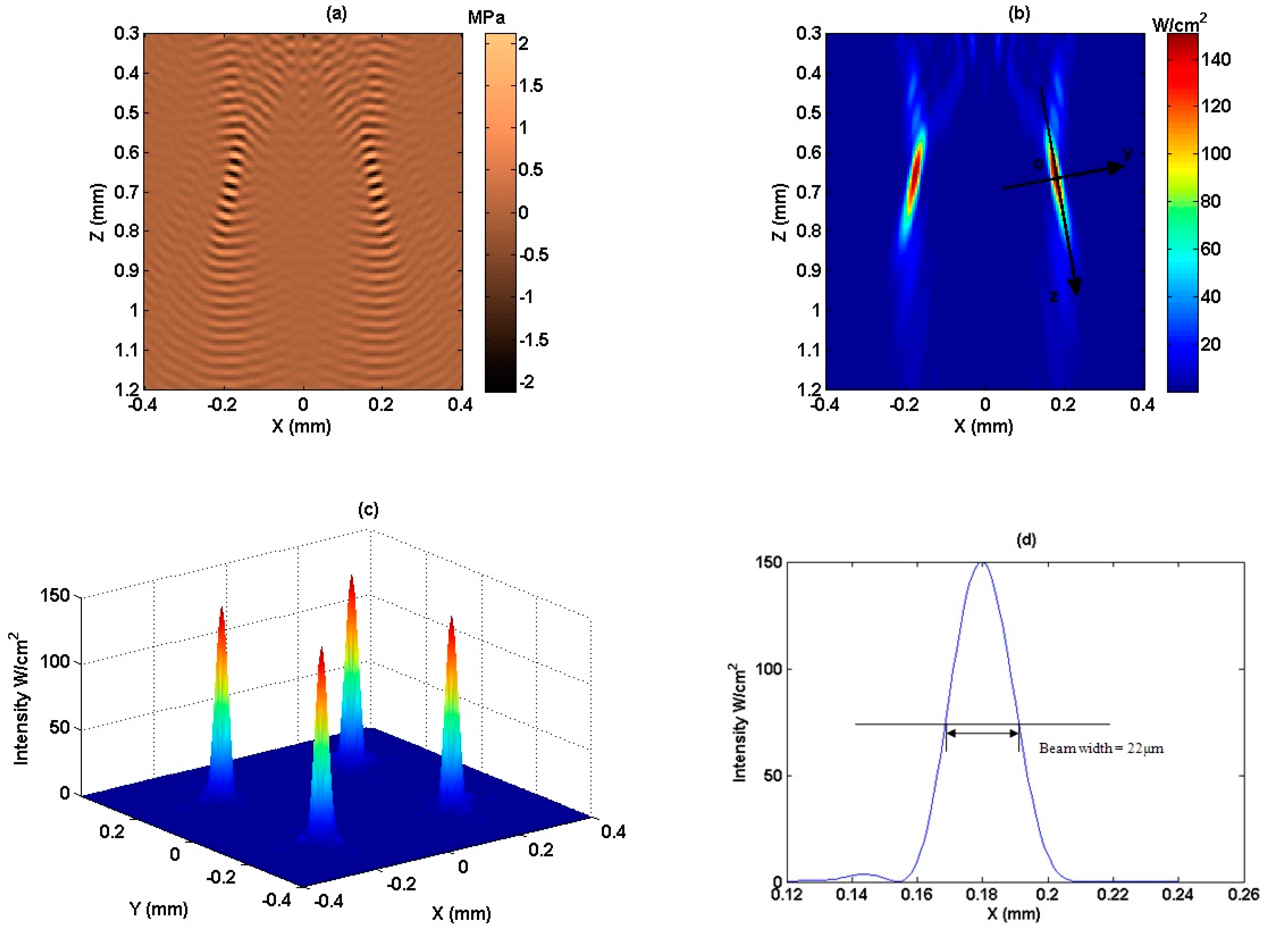 Sensors 15 04958 g005