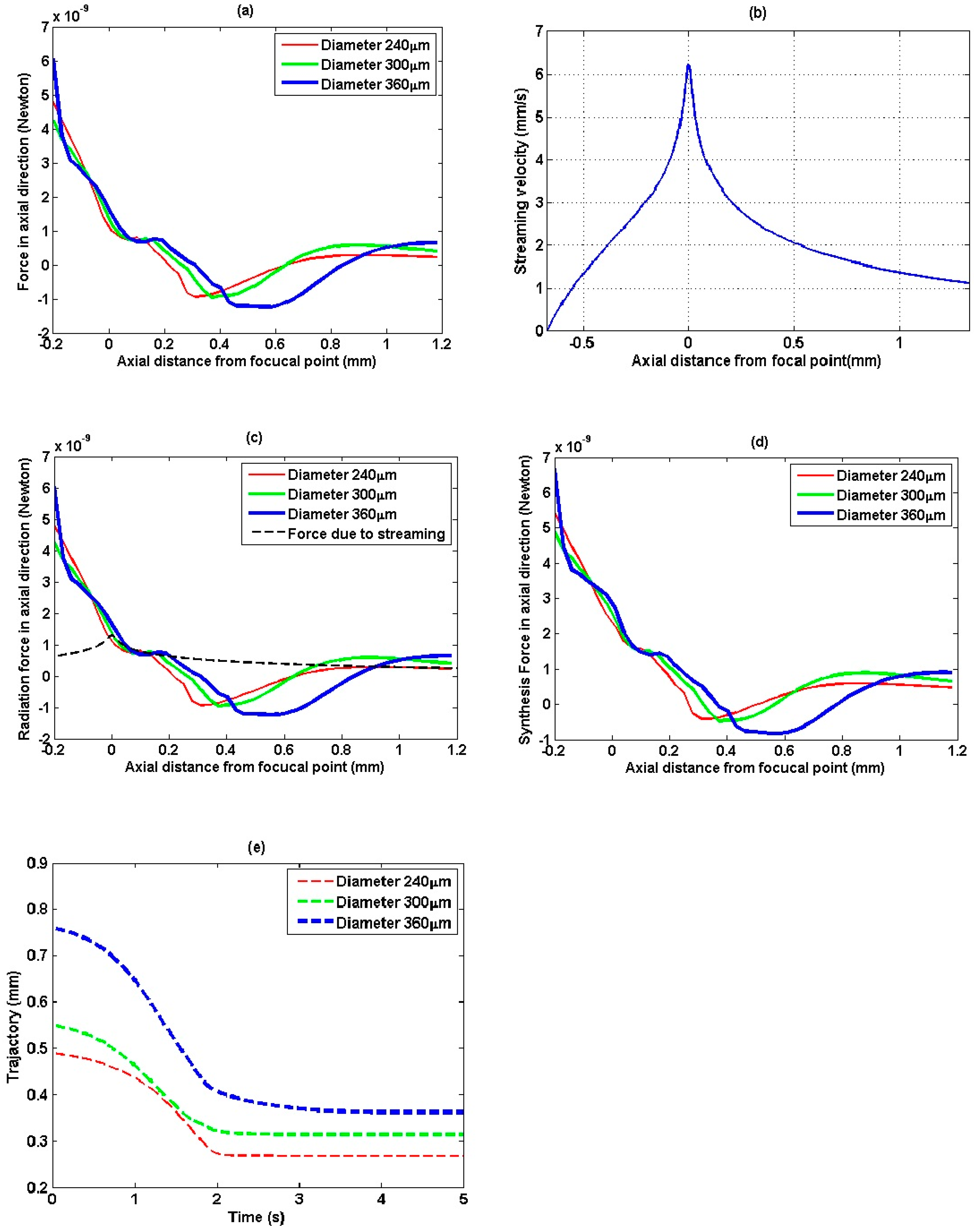 Sensors 15 04958 g007