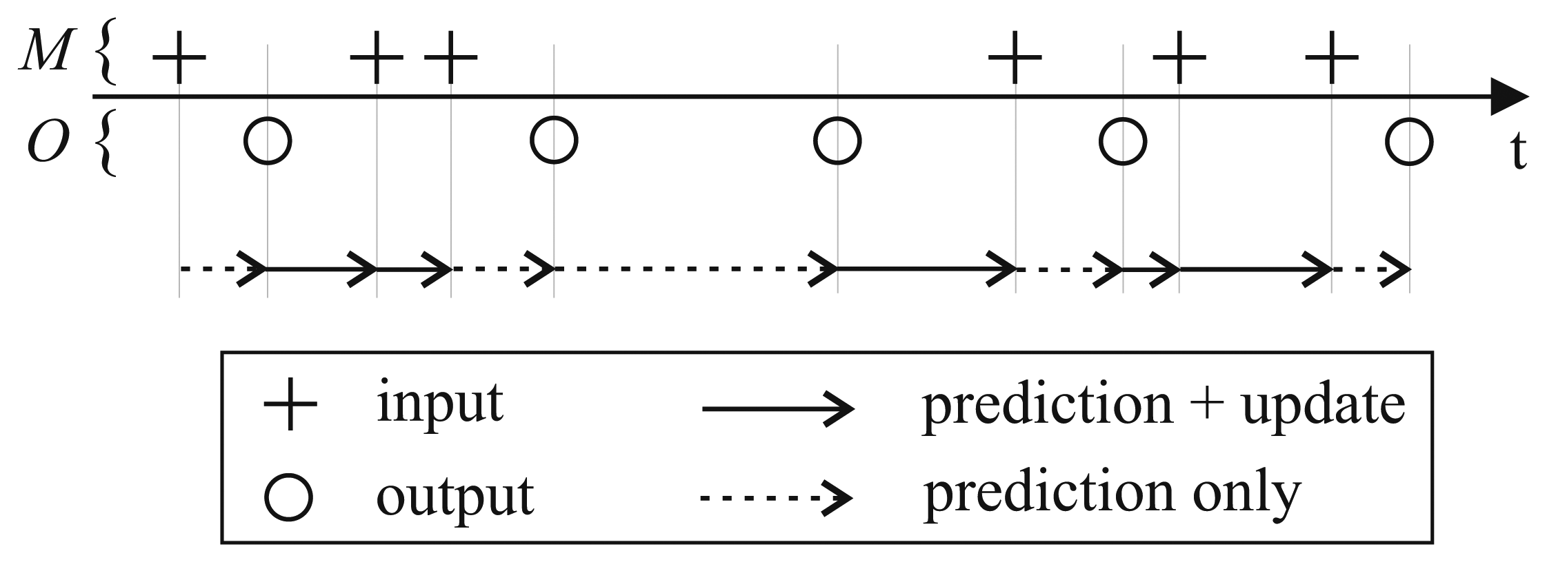 Sensors 15 04975f2 1024
