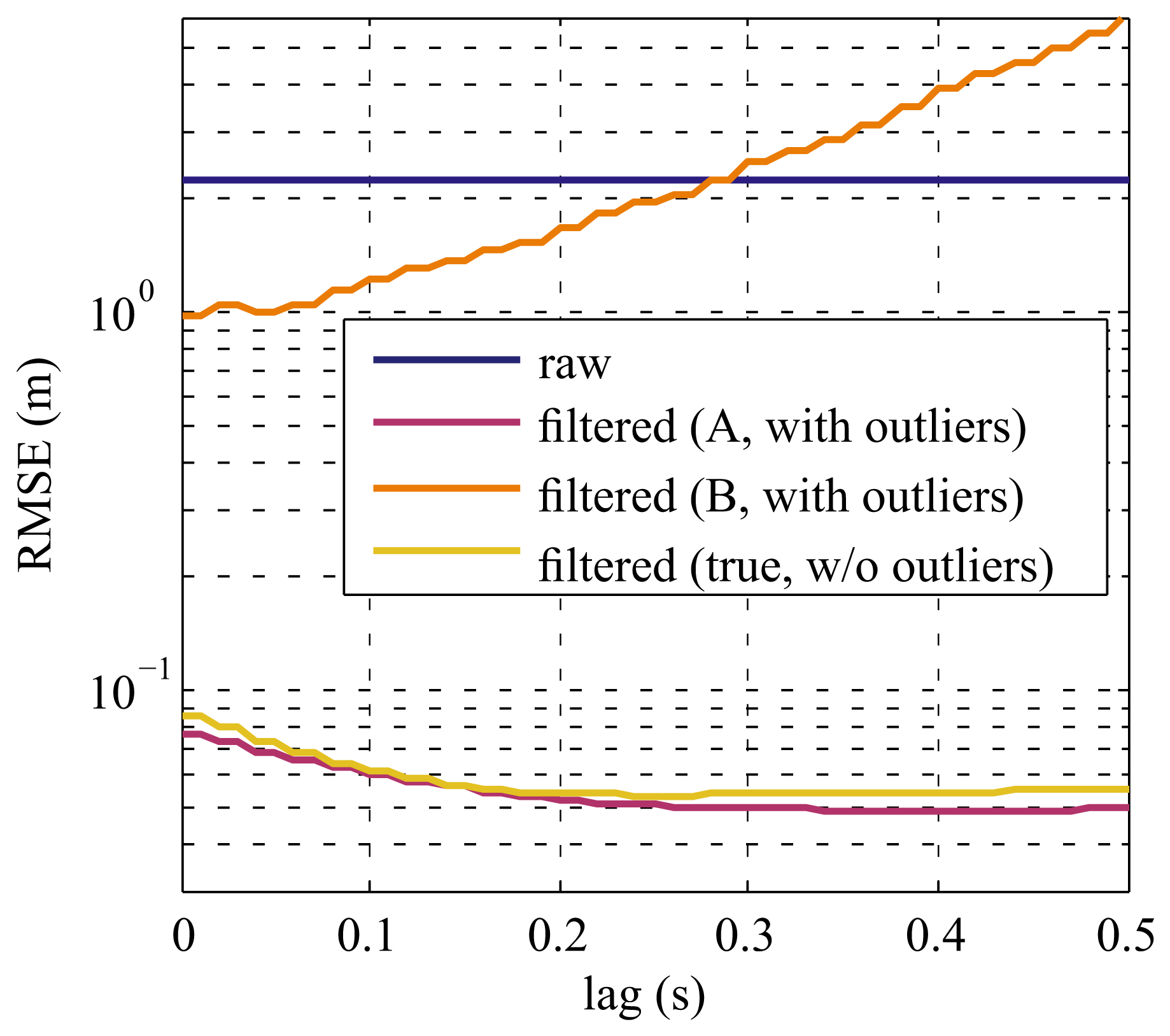 Sensors 15 04975f4 1024