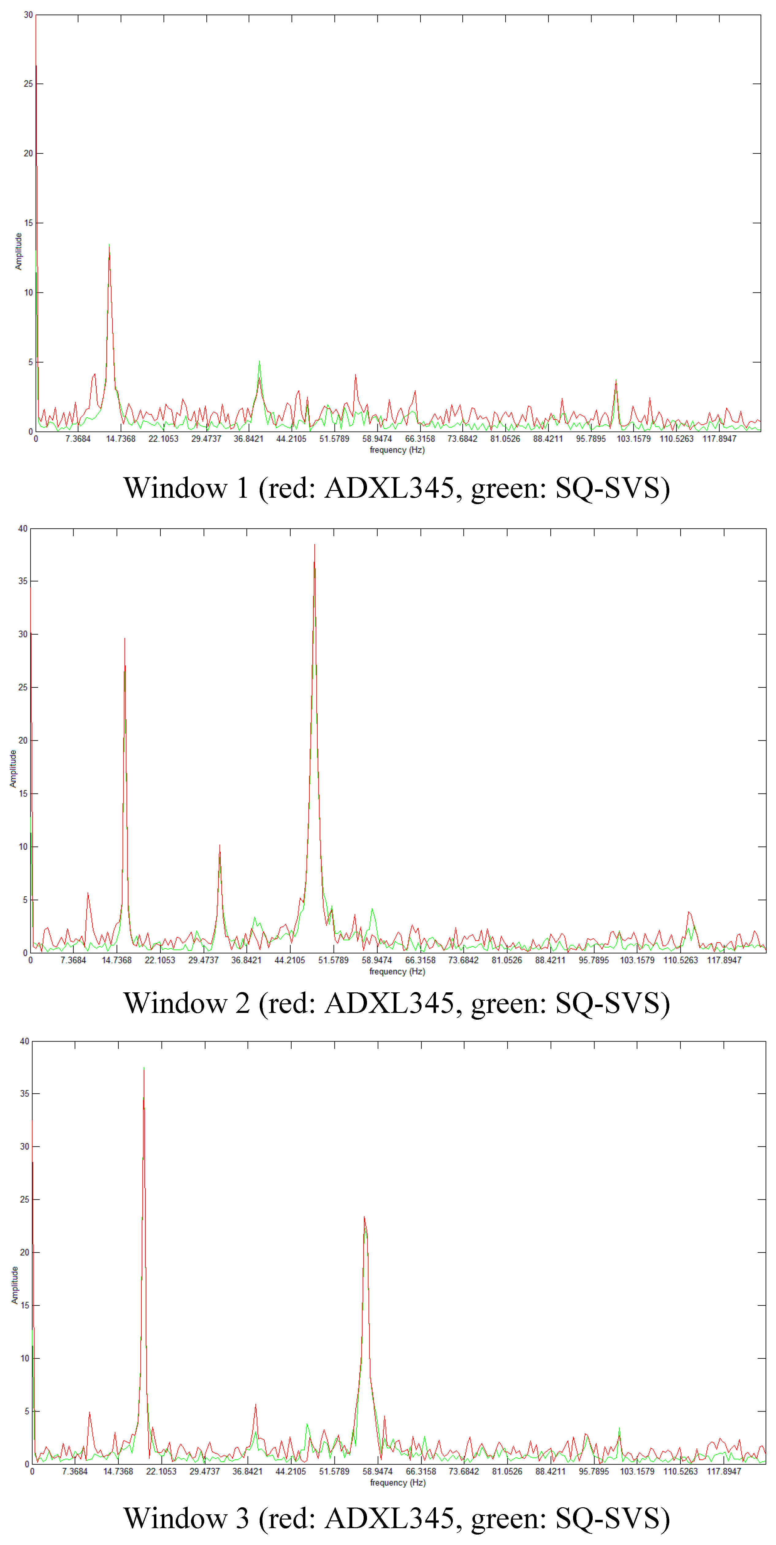 Sensors 15 04996 g004 1024