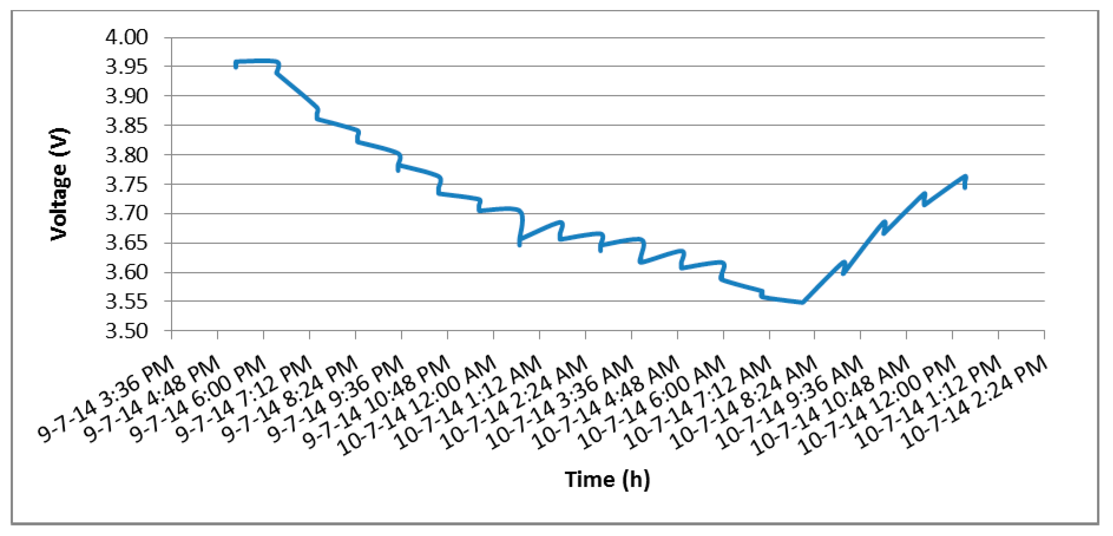 Sensors 15 04996 g008 1024