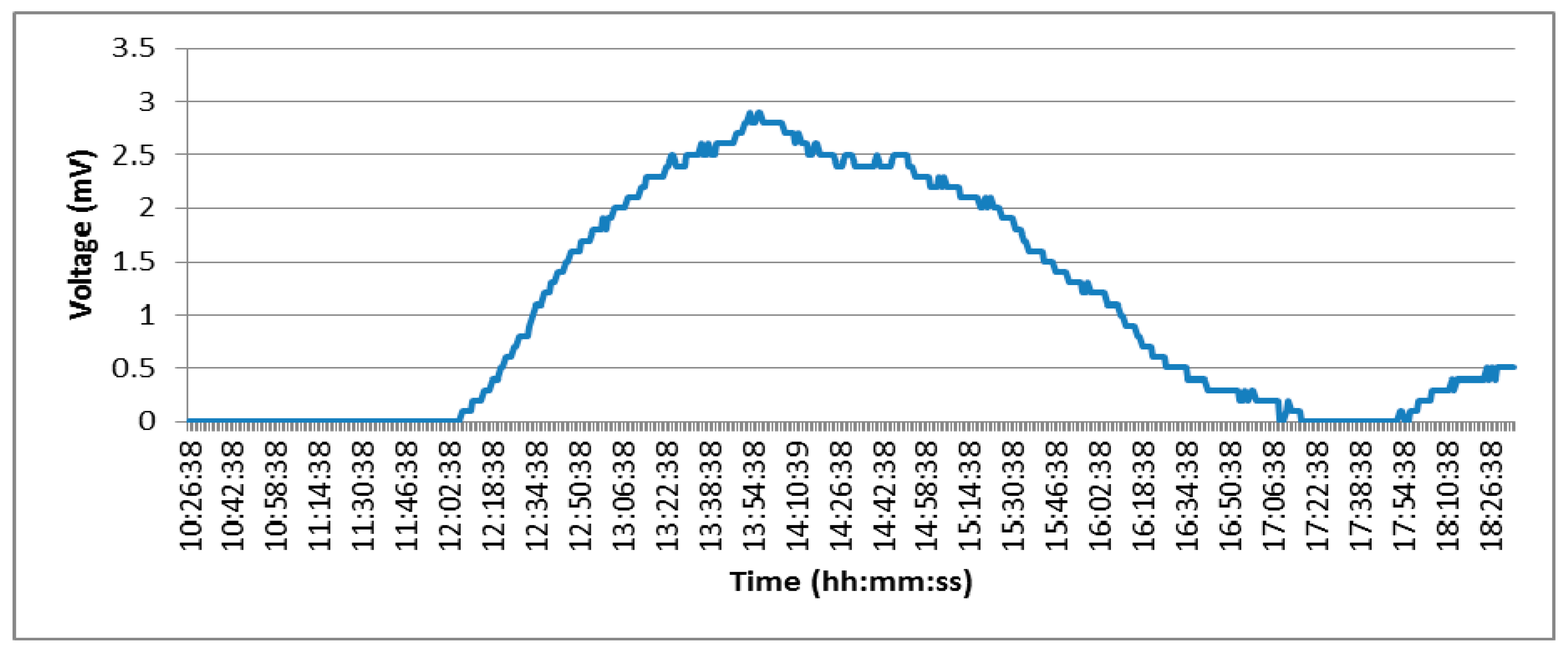 Sensors 15 04996 g012 1024