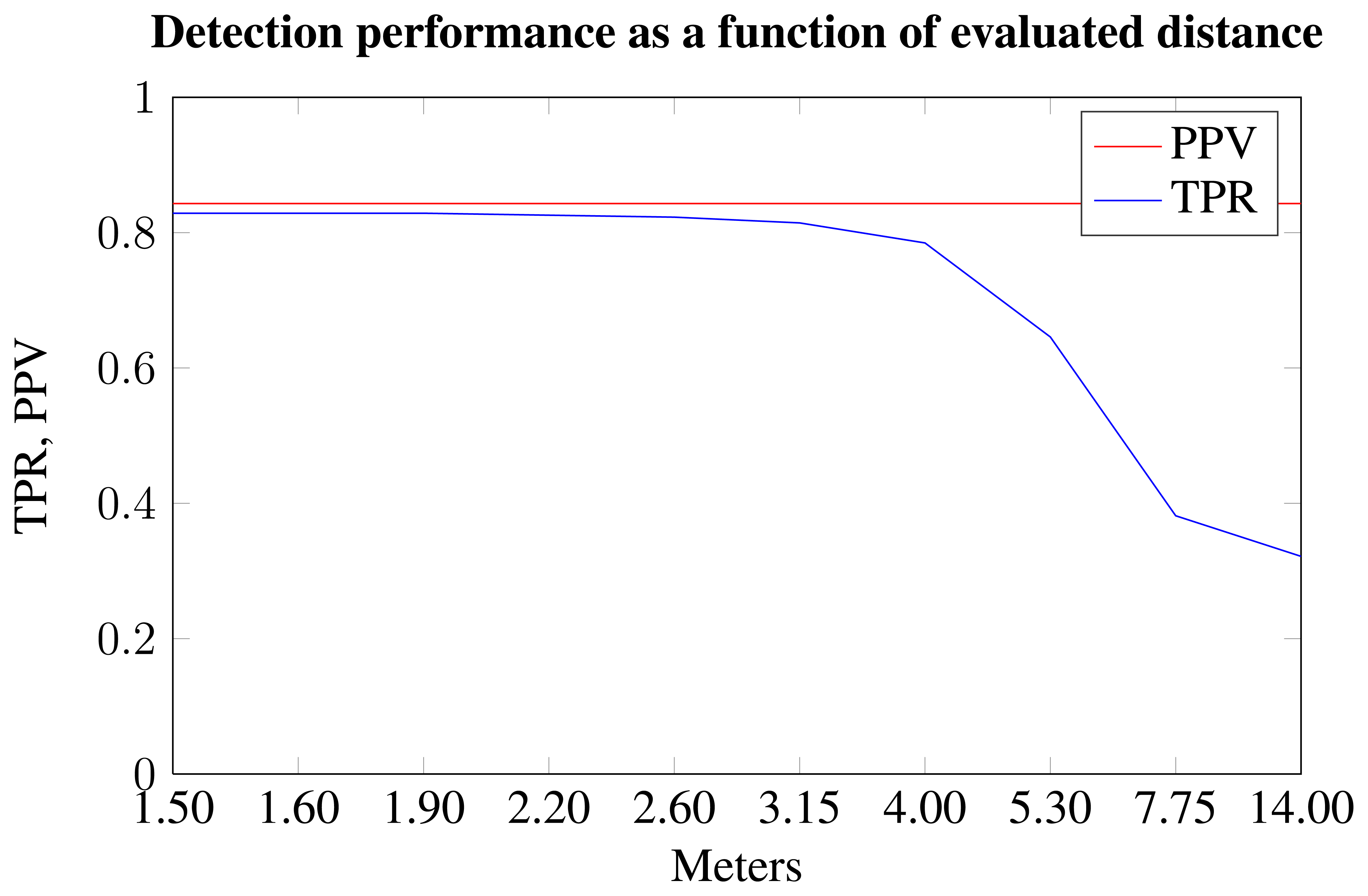 Sensors 15 05096f10 1024