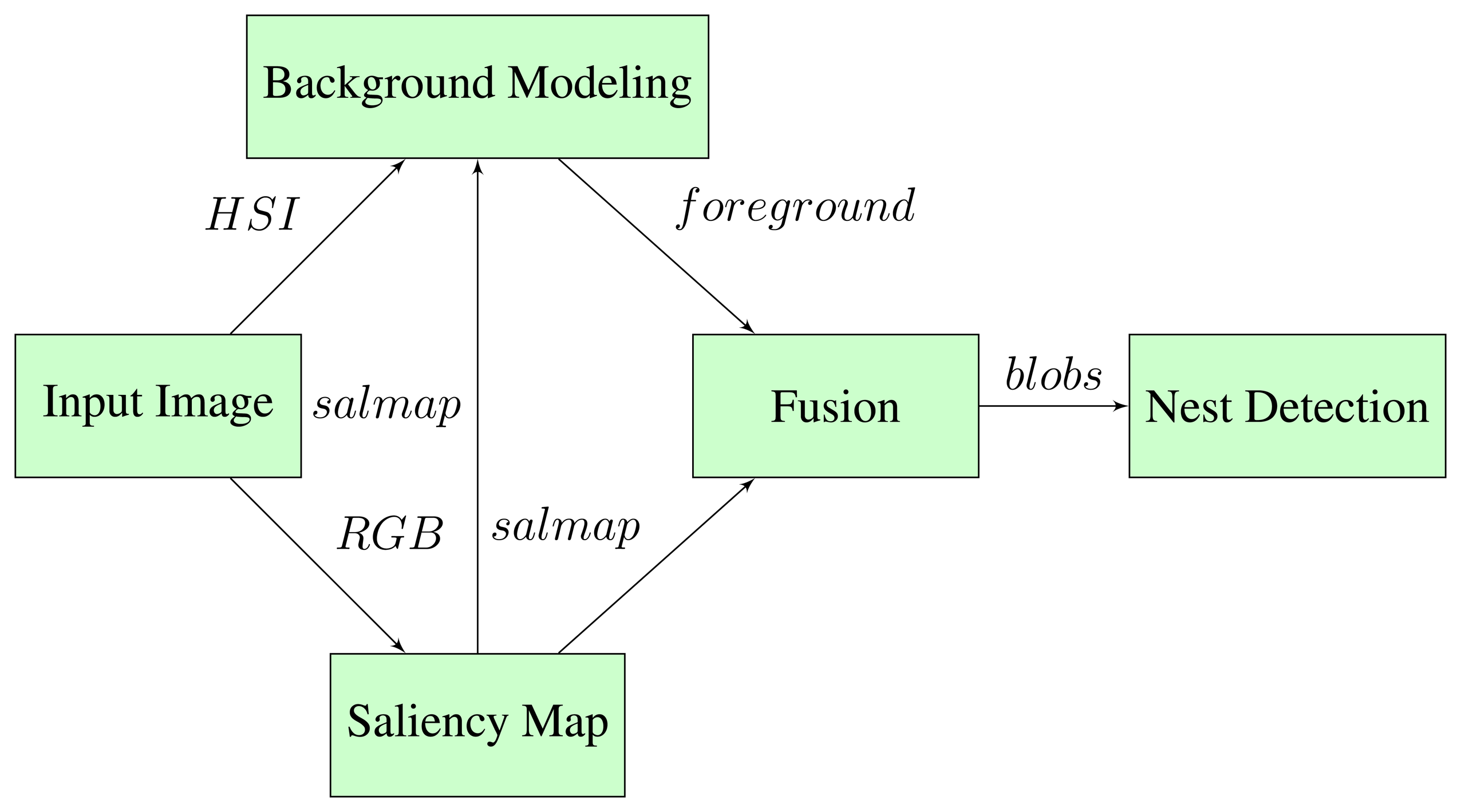 Sensors 15 05096f7 1024