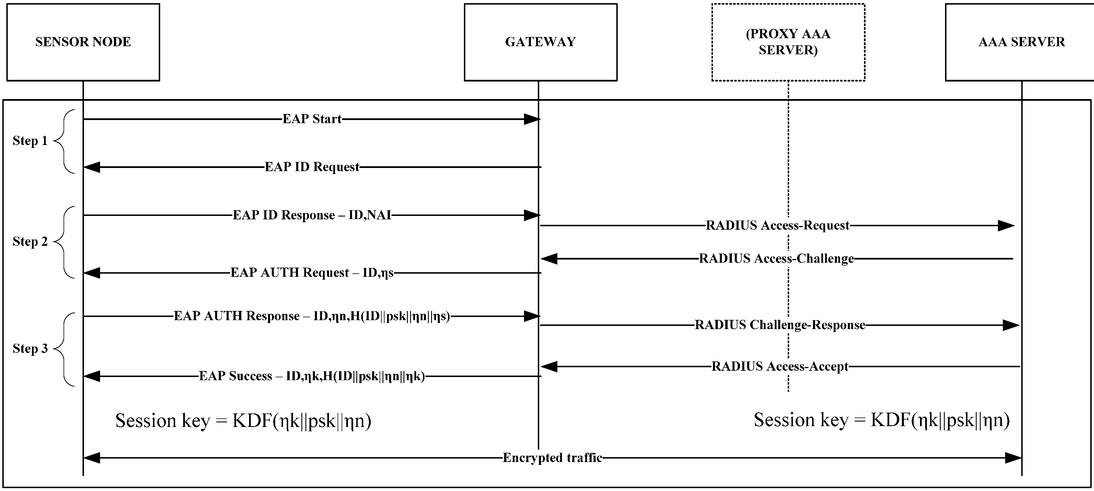 Sensors 15 05112 g003 1024